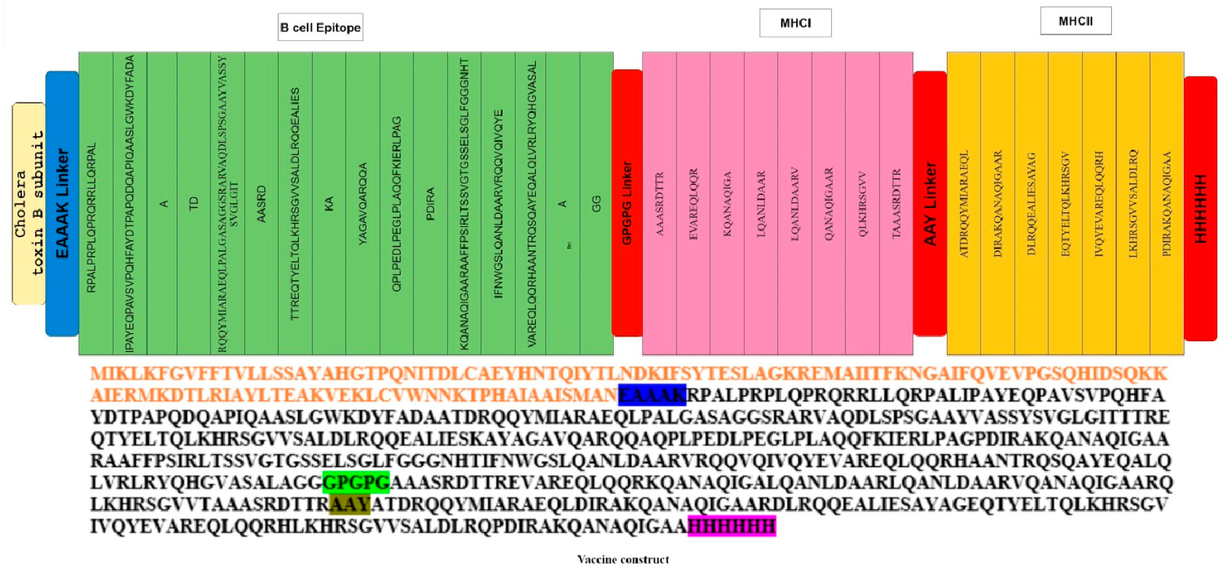 Microorganisms 12 01270 g003