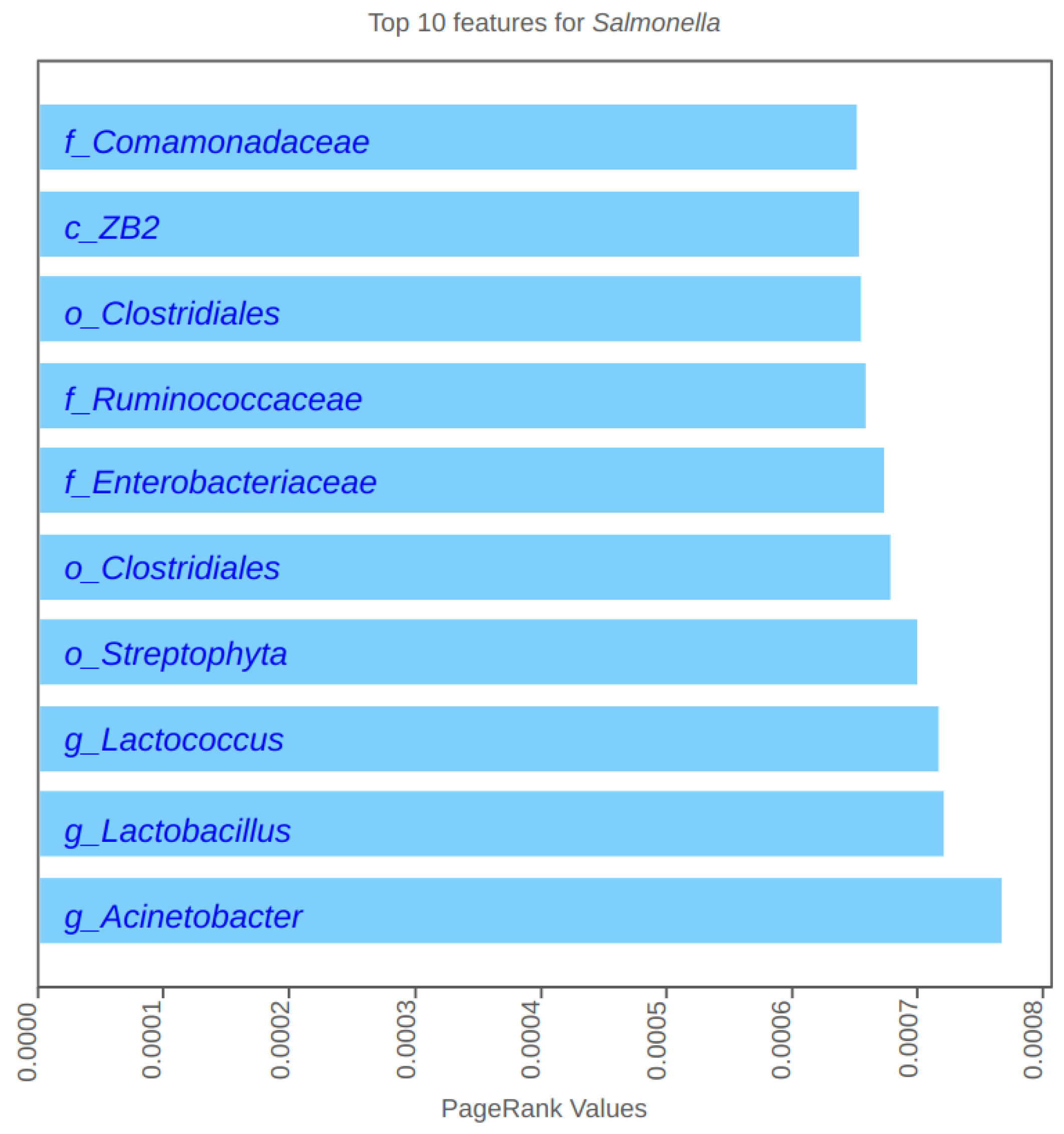 Microorganisms 12 01274 g002