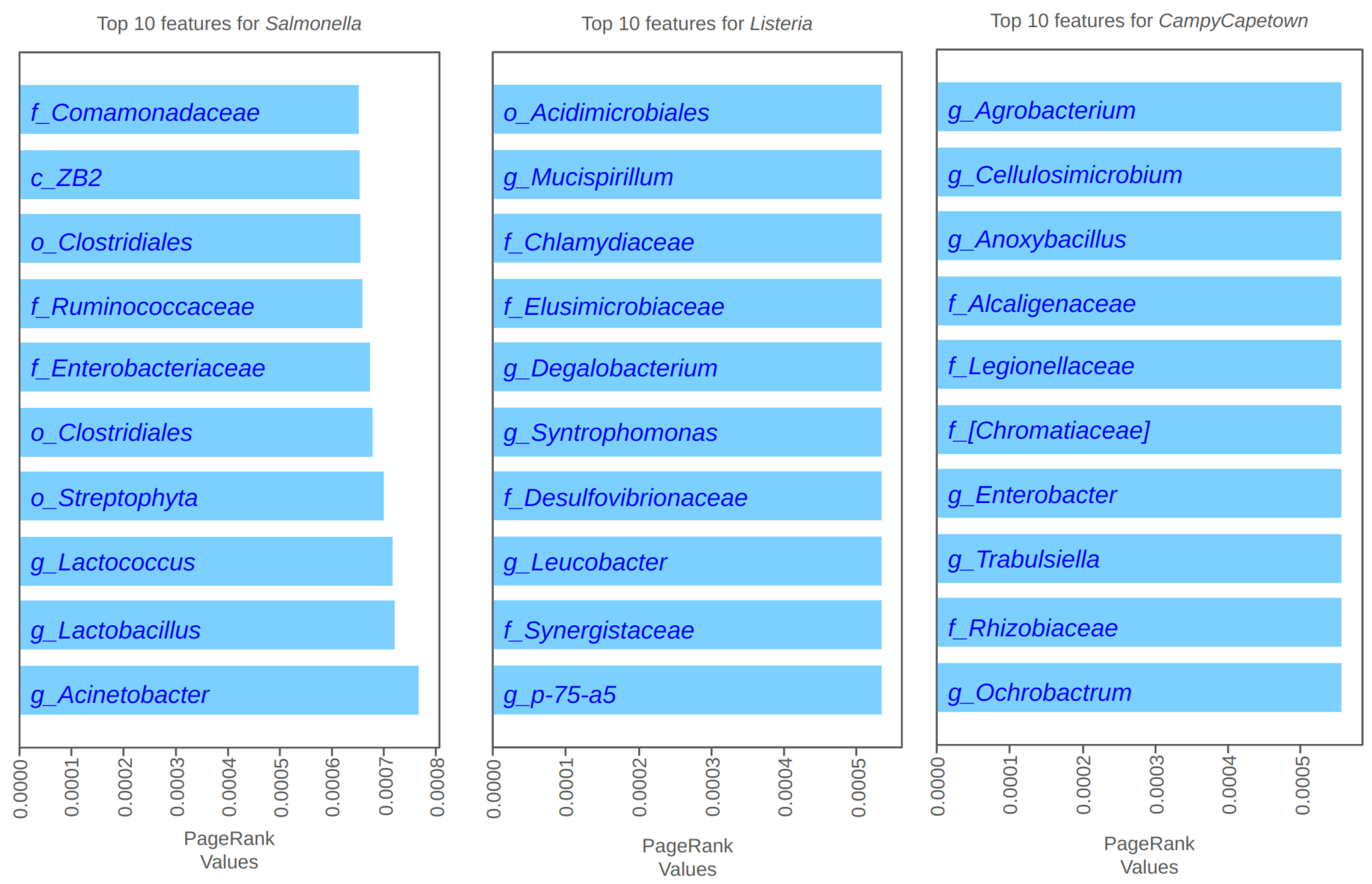 Microorganisms 12 01274 g0a2