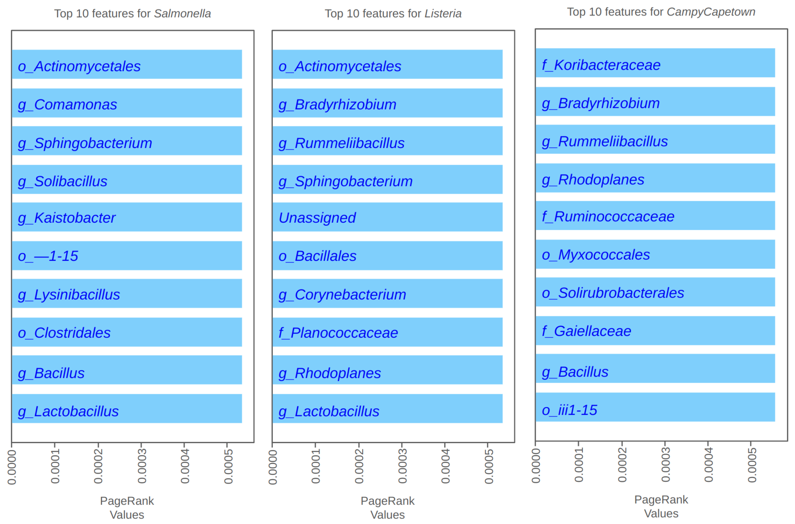 Microorganisms 12 01274 g0a3