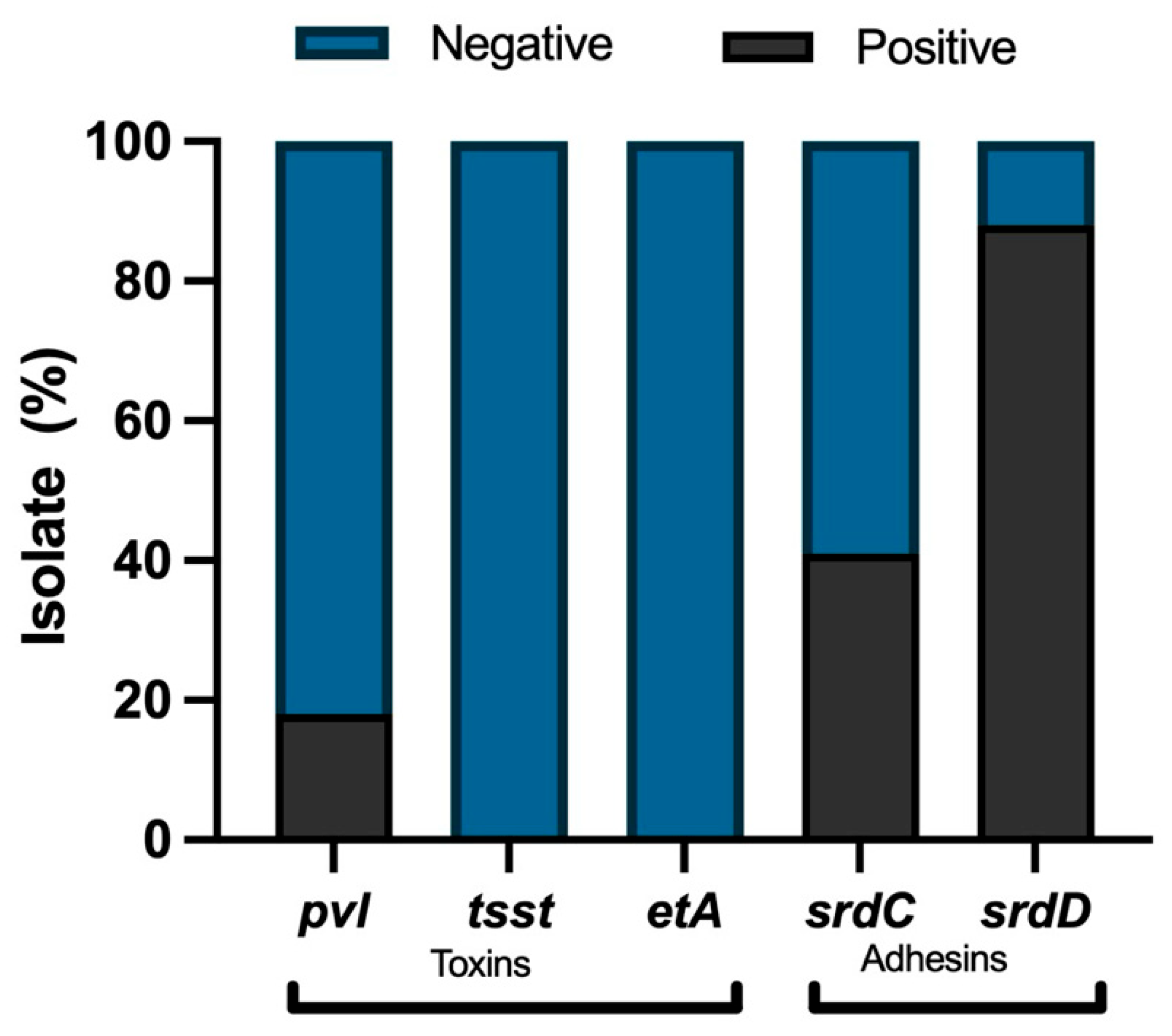 Microorganisms 12 01284 g001