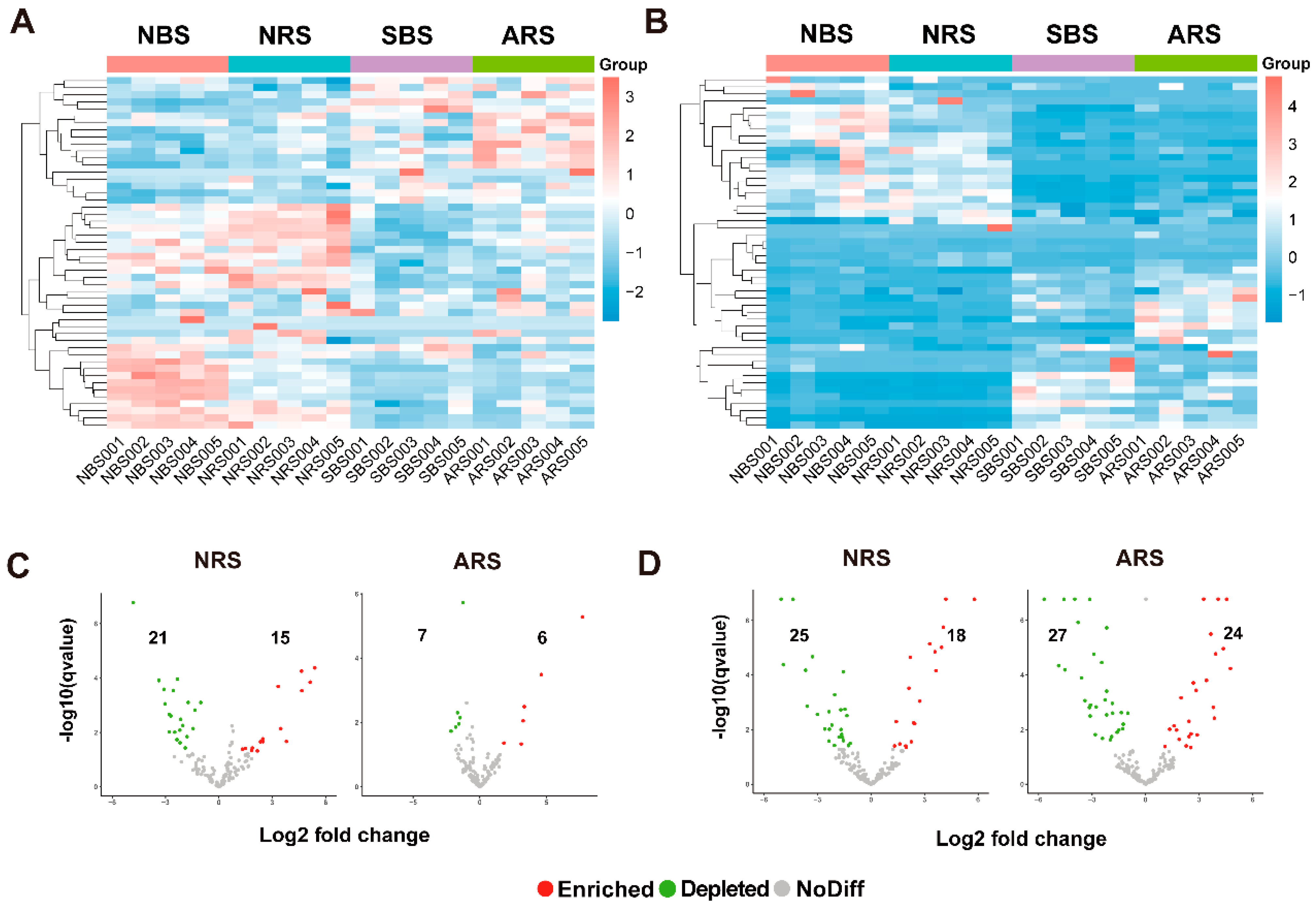 Microorganisms 12 01287 g002