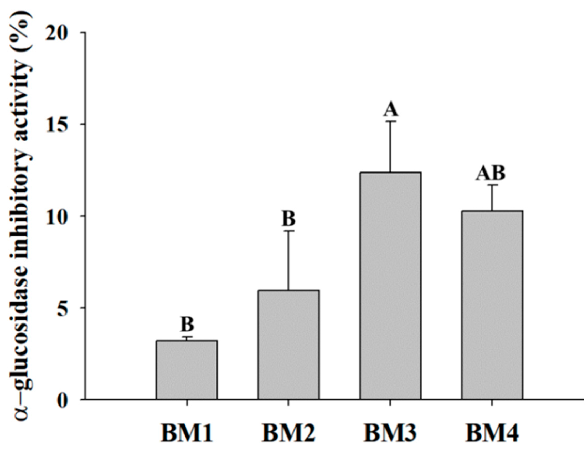 Microorganisms 12 01290 g003