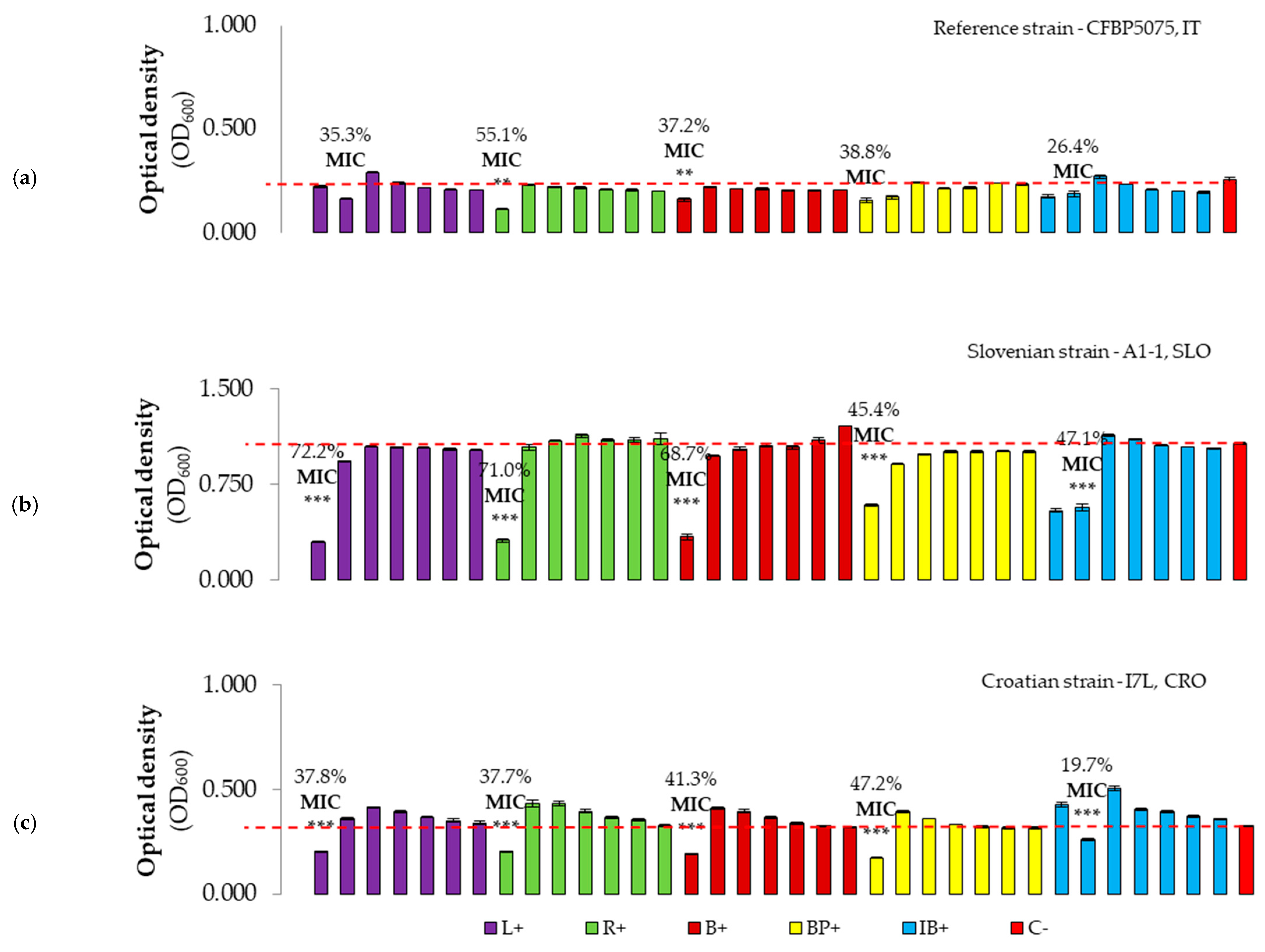 Microorganisms 12 01301 g006