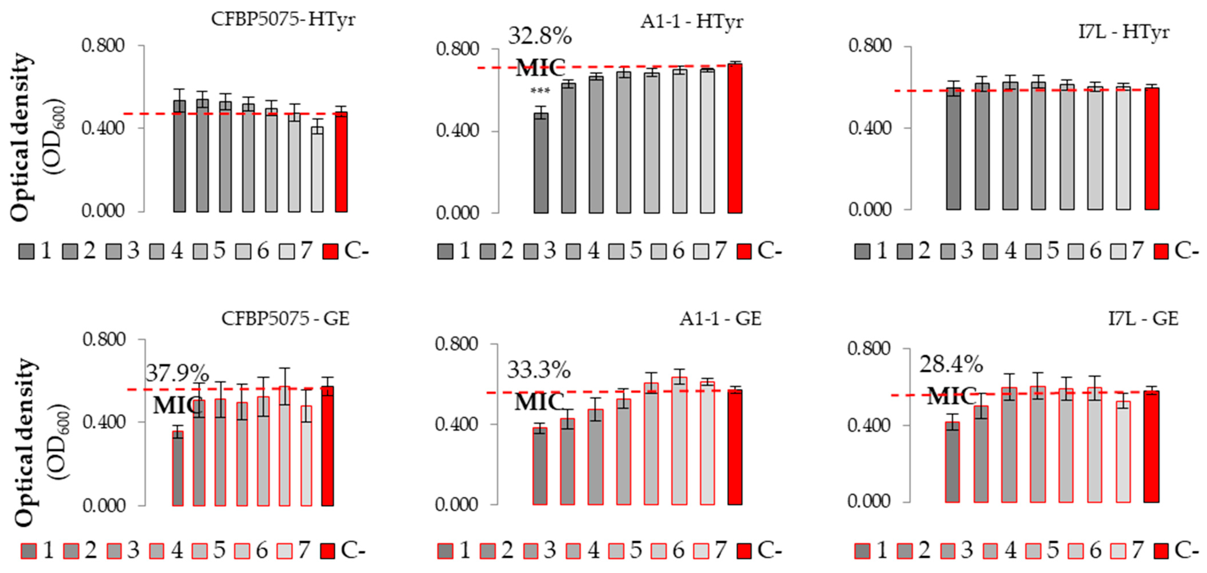 Microorganisms 12 01301 g008
