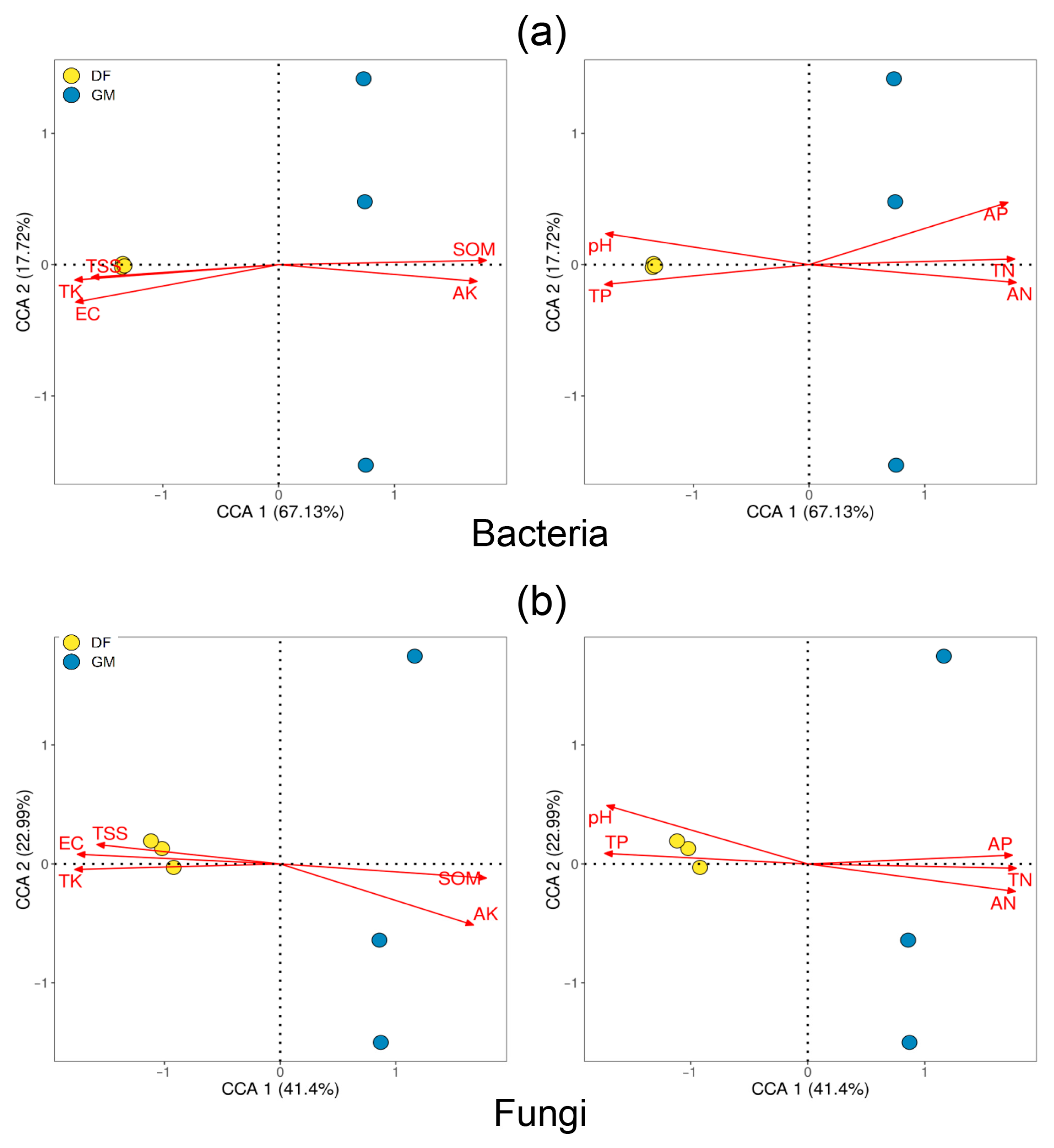 Microorganisms 12 01313 g005