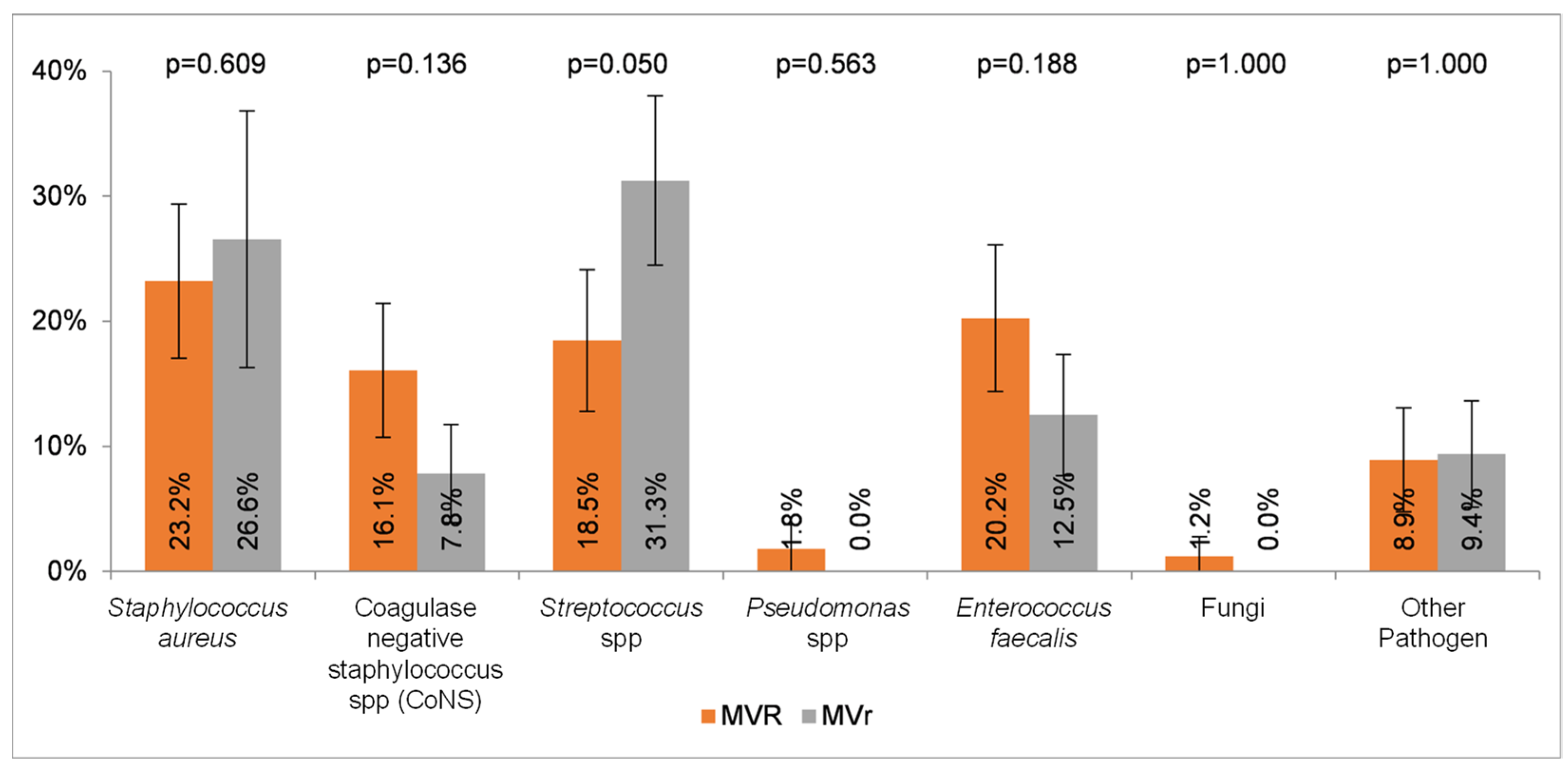 Microorganisms 12 01320 g002