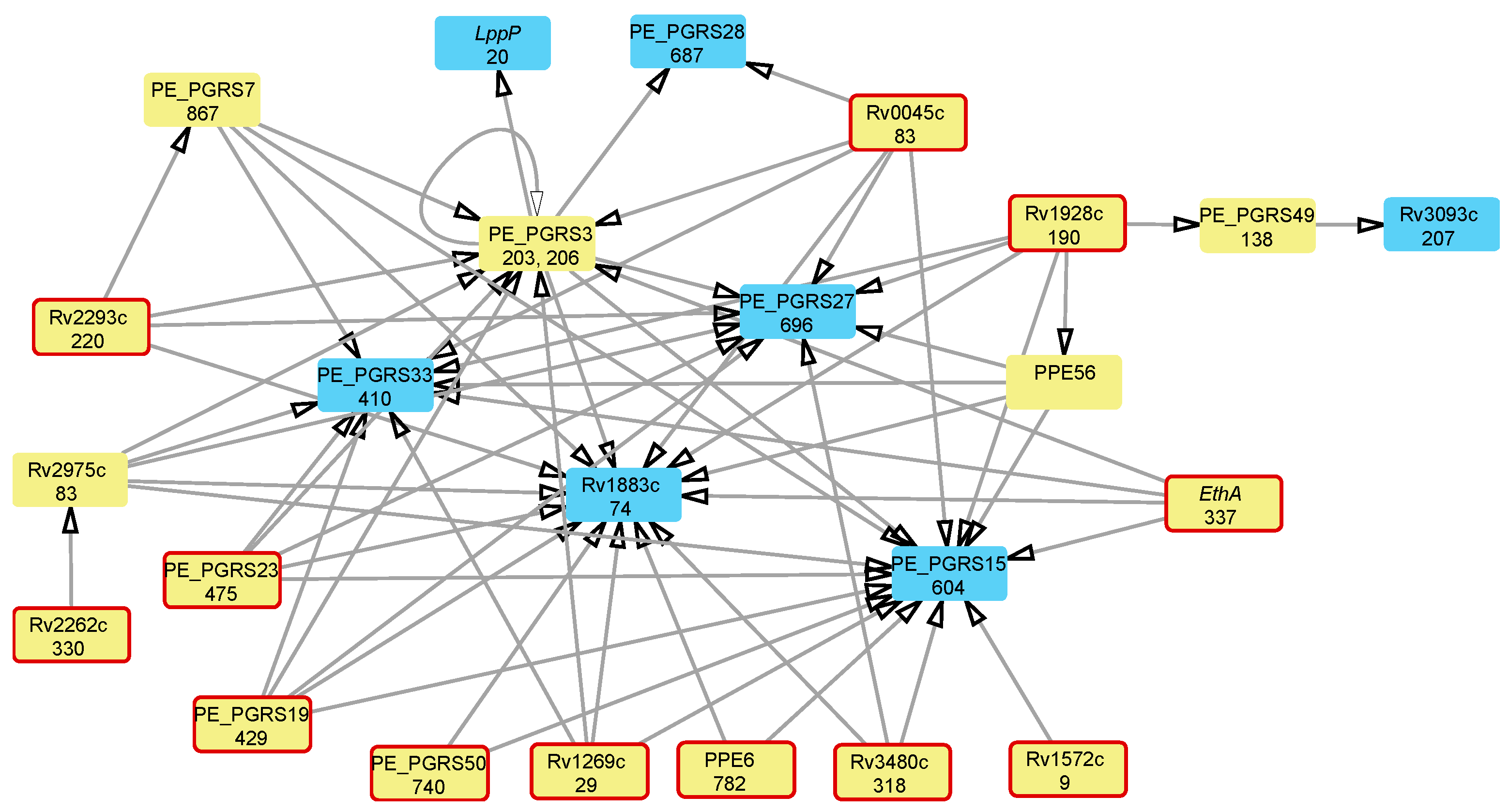 Microorganisms 12 01340 g002 Microorganisms 12 01340 g002