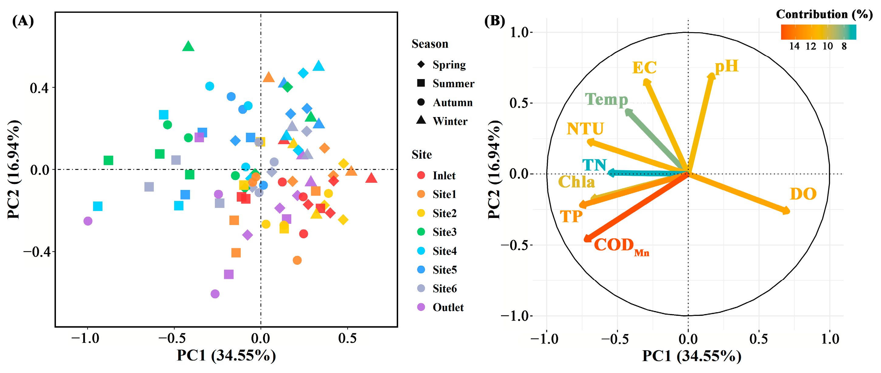 Microorganisms 12 01344 g004
