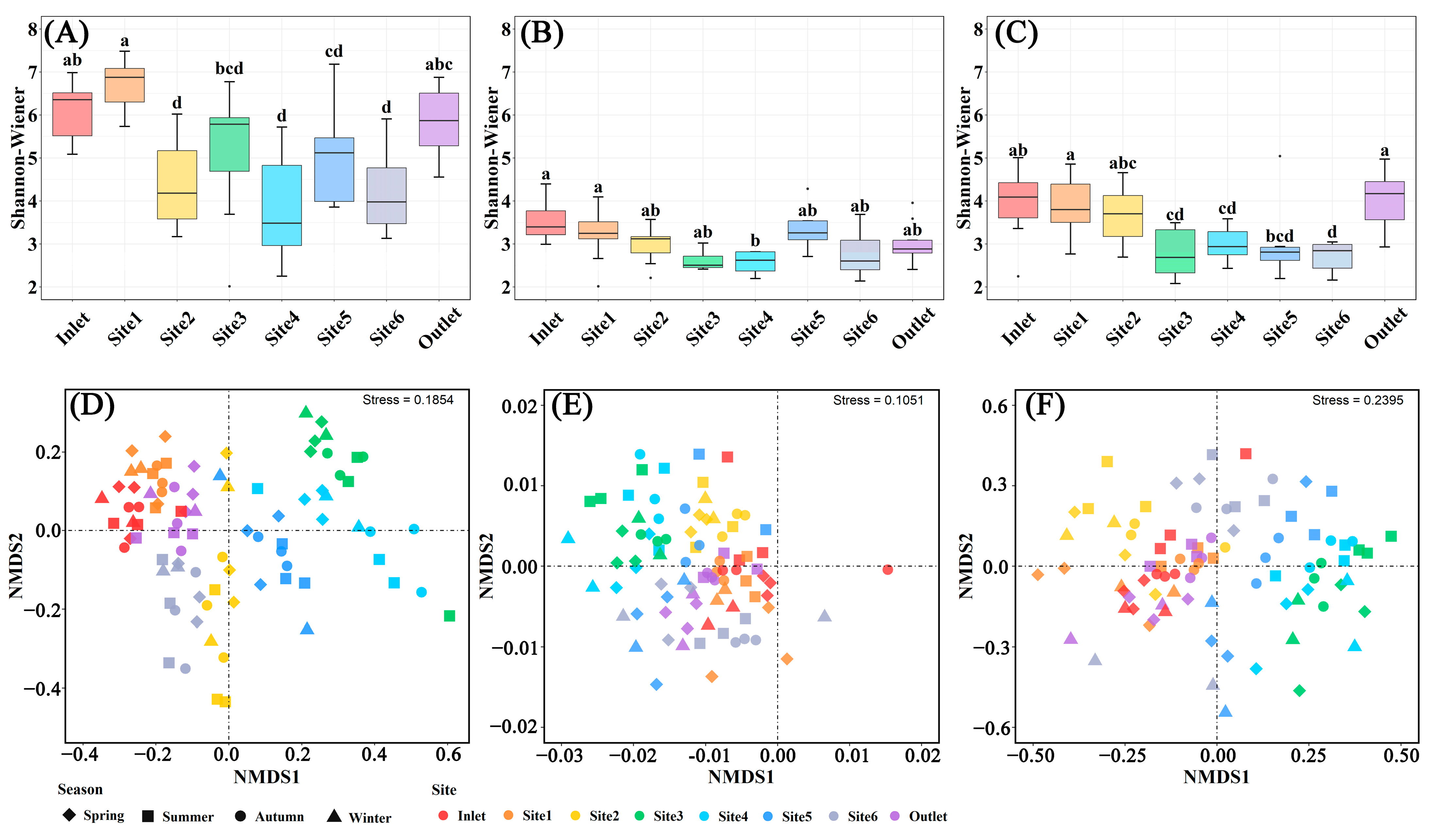 Microorganisms 12 01344 g005