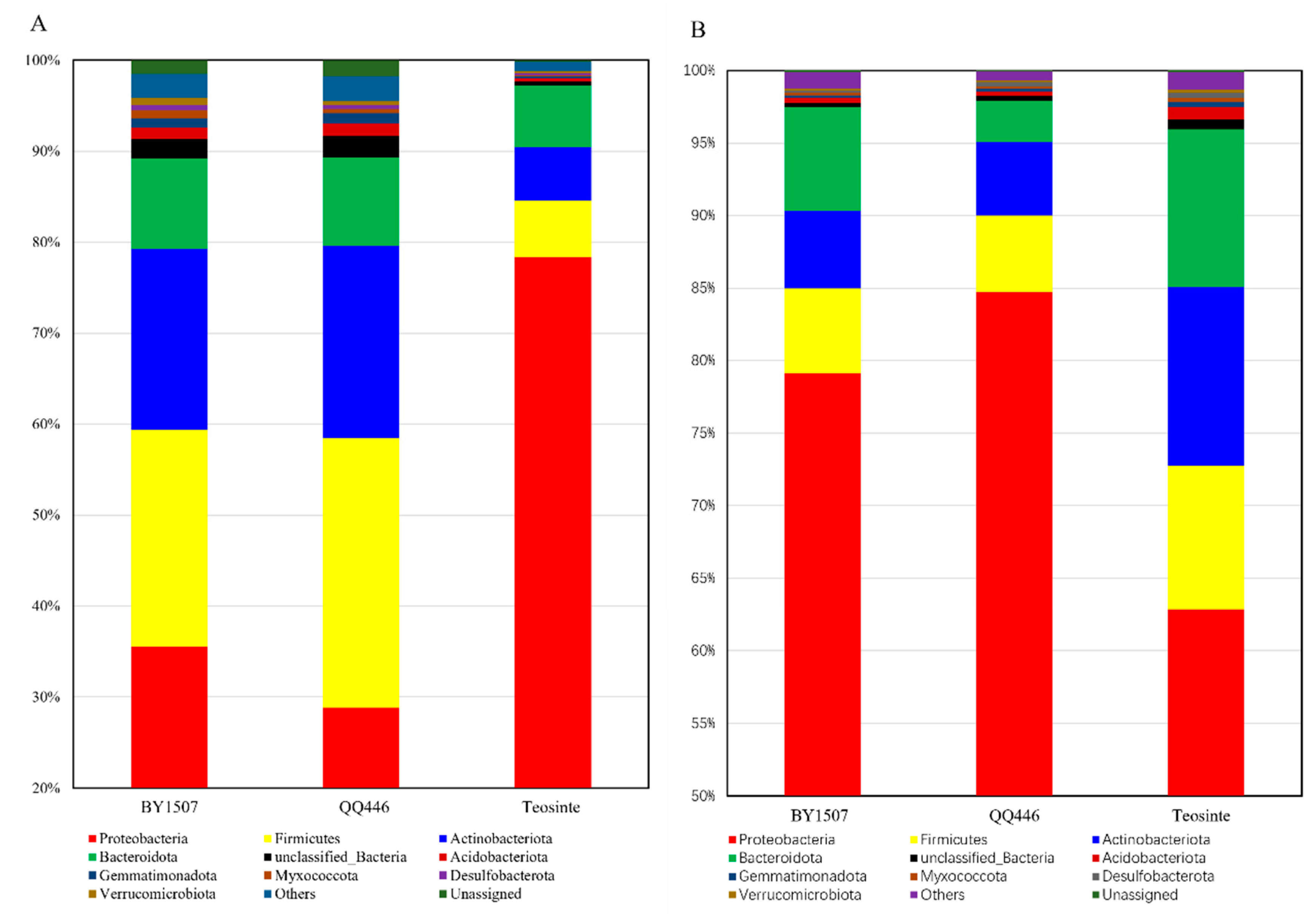 Microorganisms 12 01348 g001