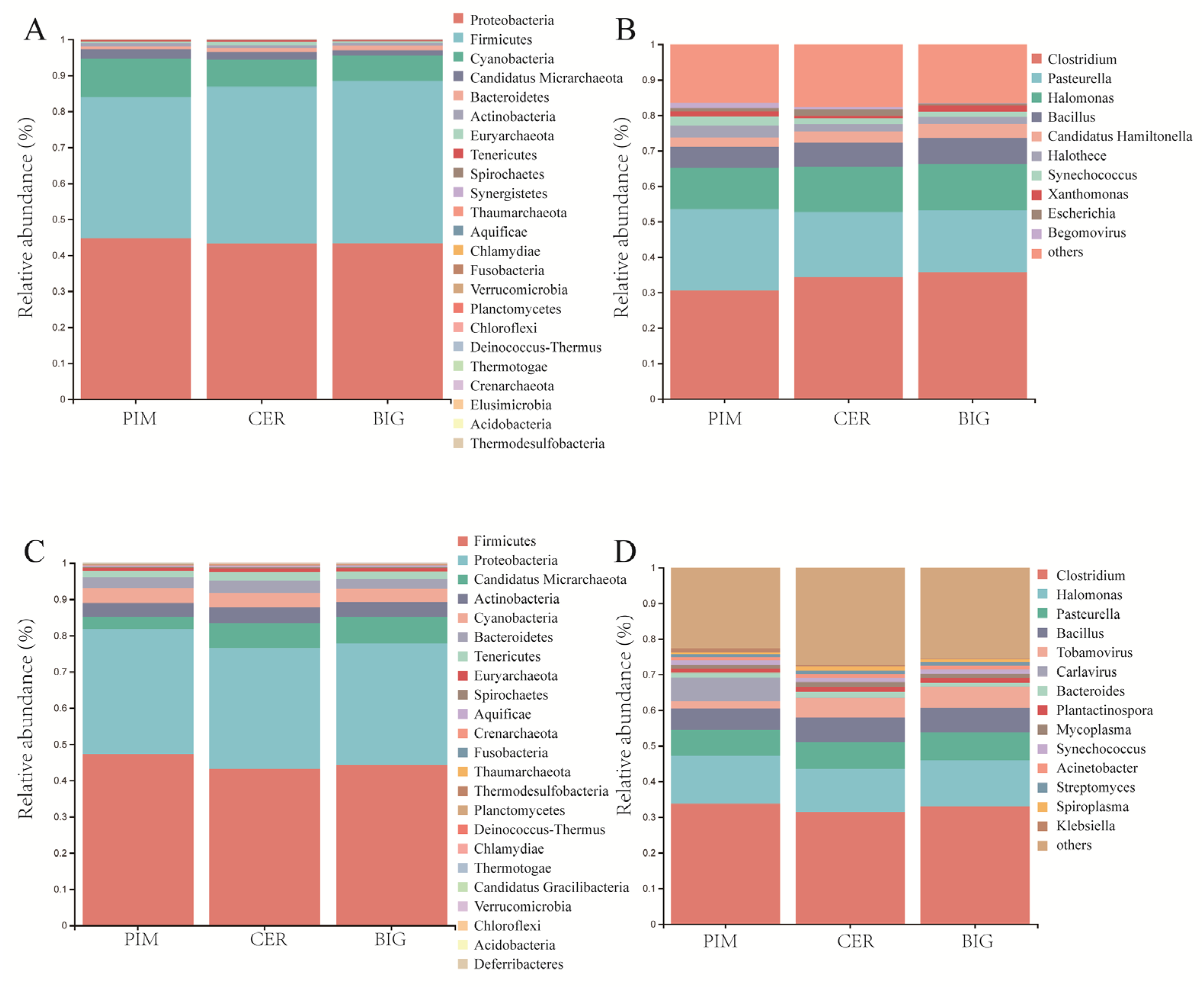 Microorganisms 12 01351 g001