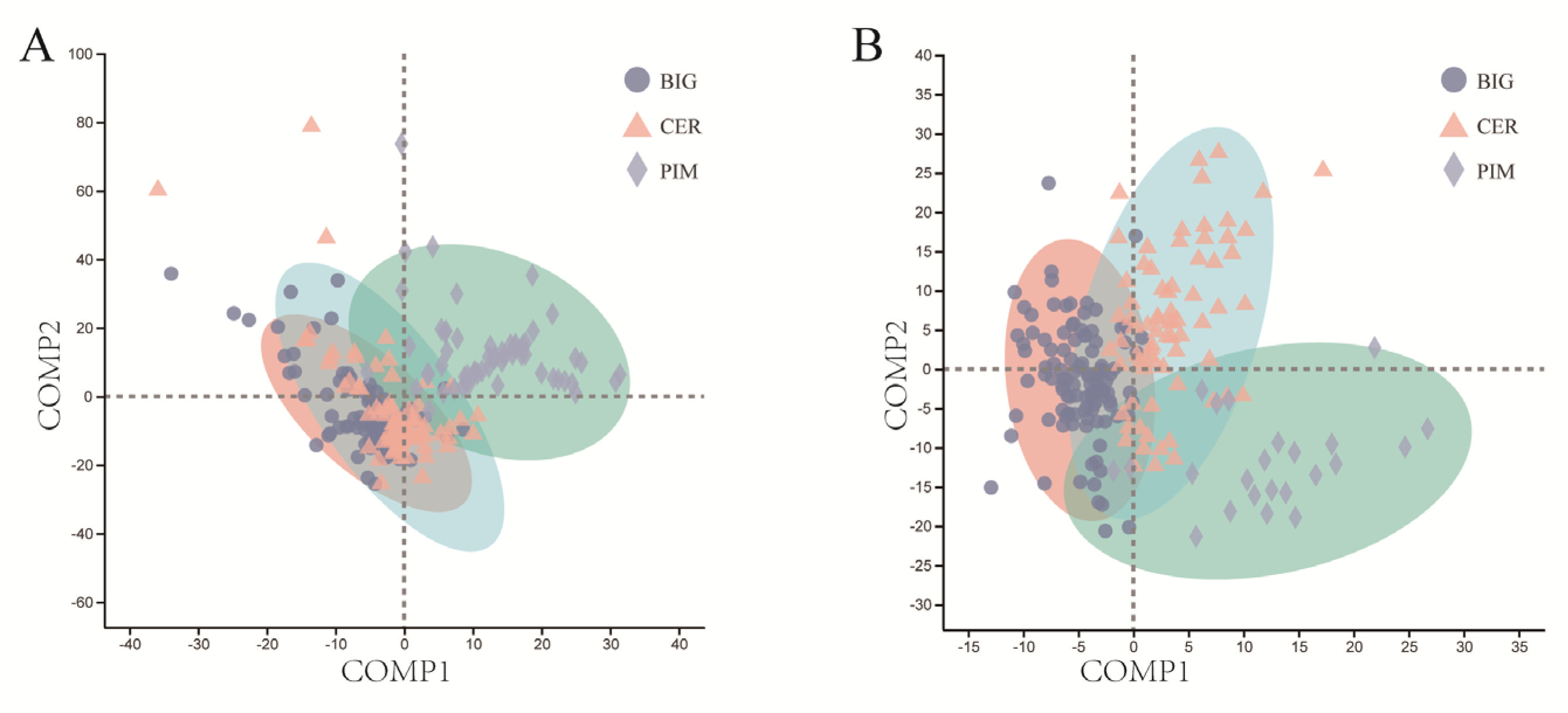 Microorganisms 12 01351 g003