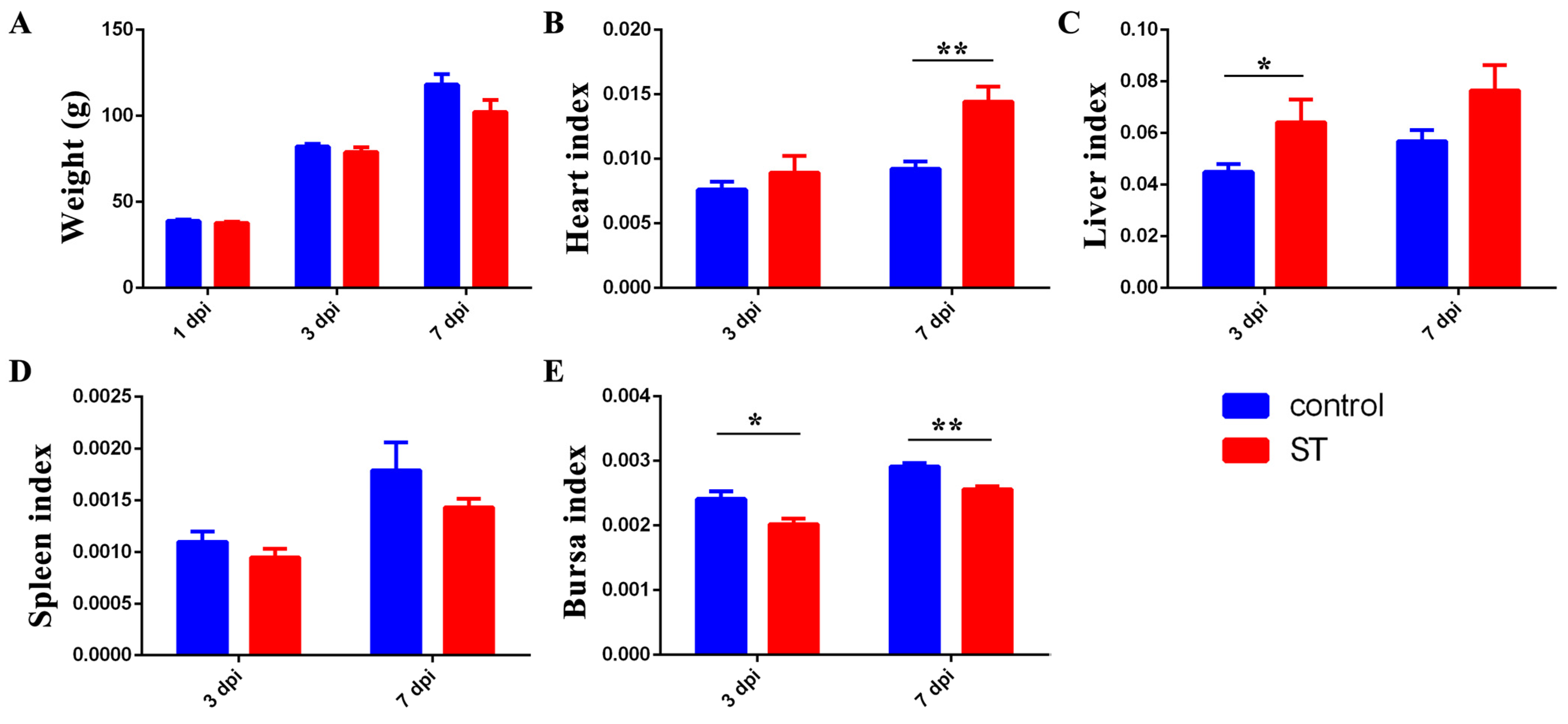 Microorganisms 12 01359 g002