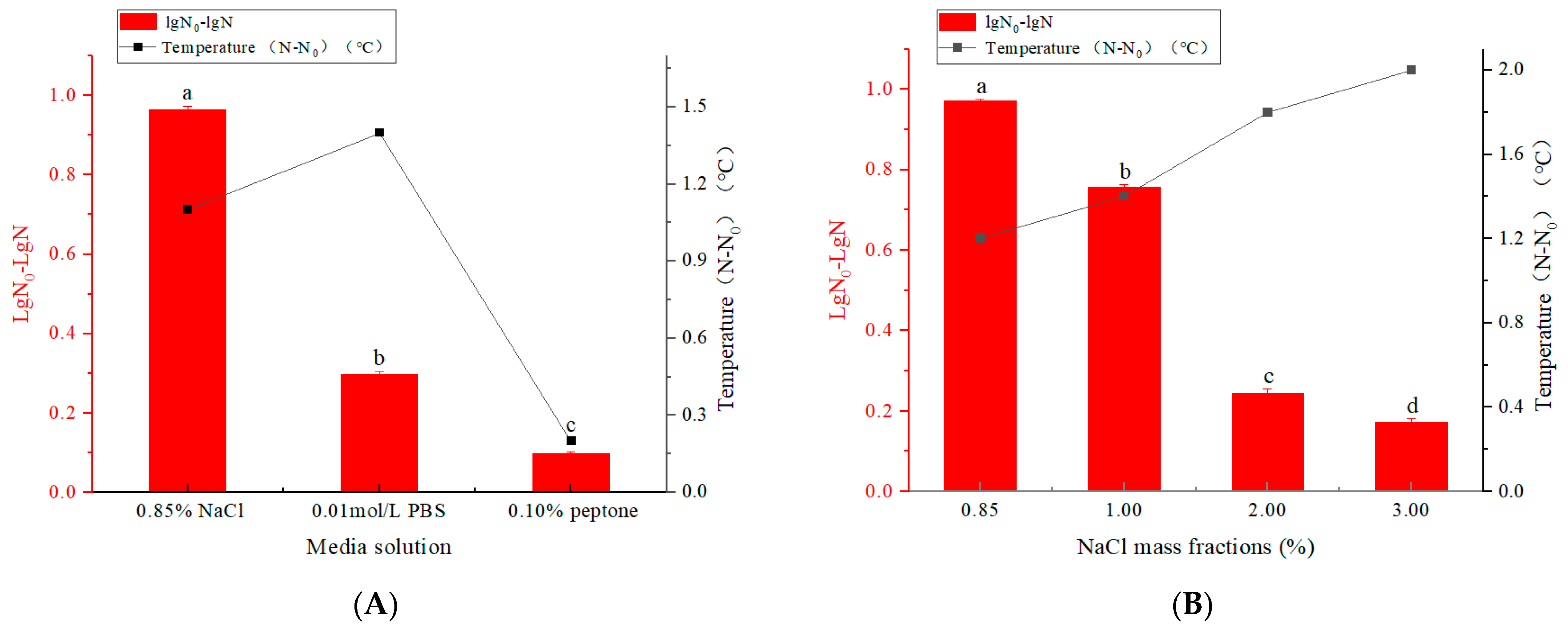 Microorganisms 12 01380 g001a Microorganisms 12 01380 g001a