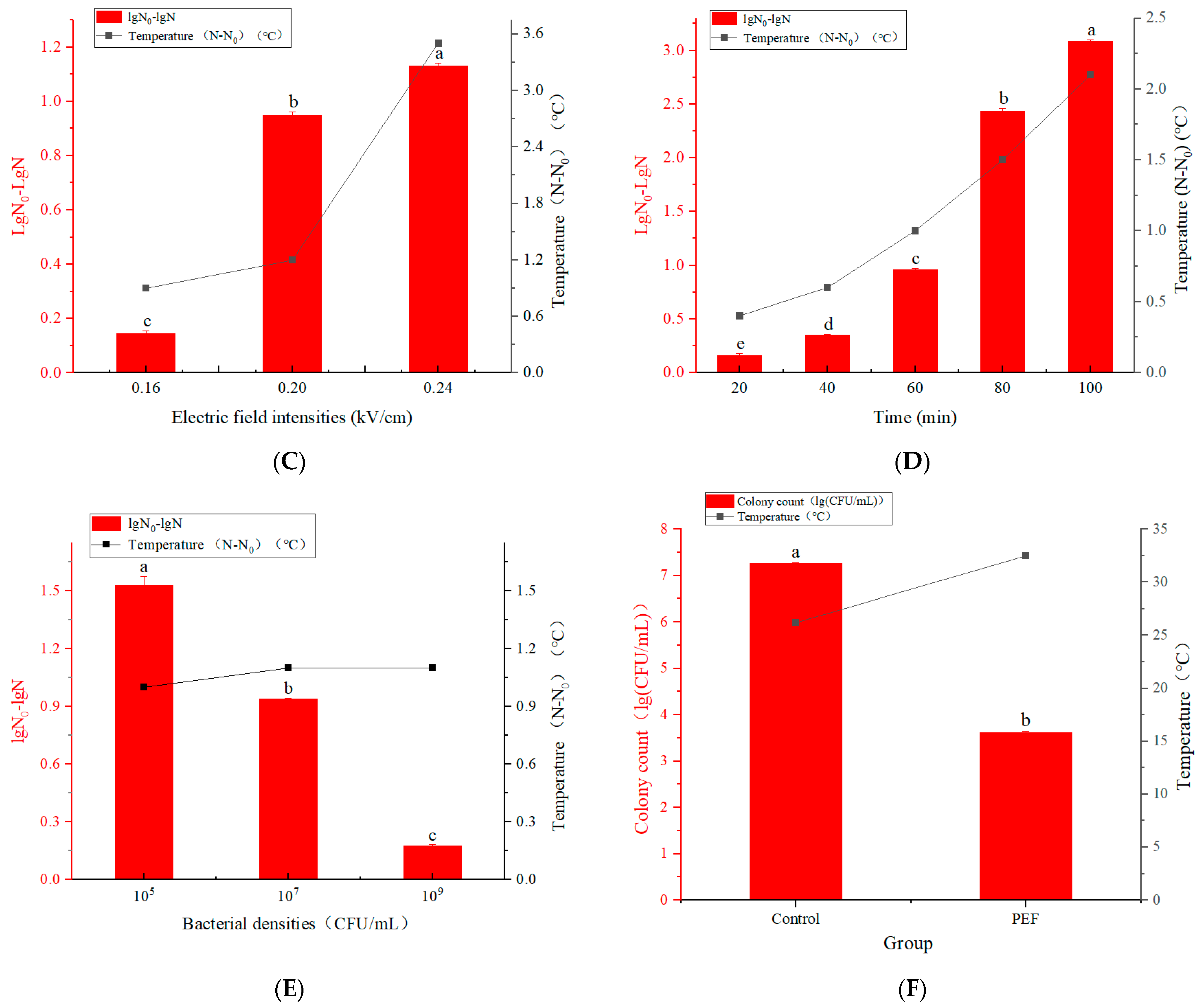 Microorganisms 12 01380 g001b Microorganisms 12 01380 g001b