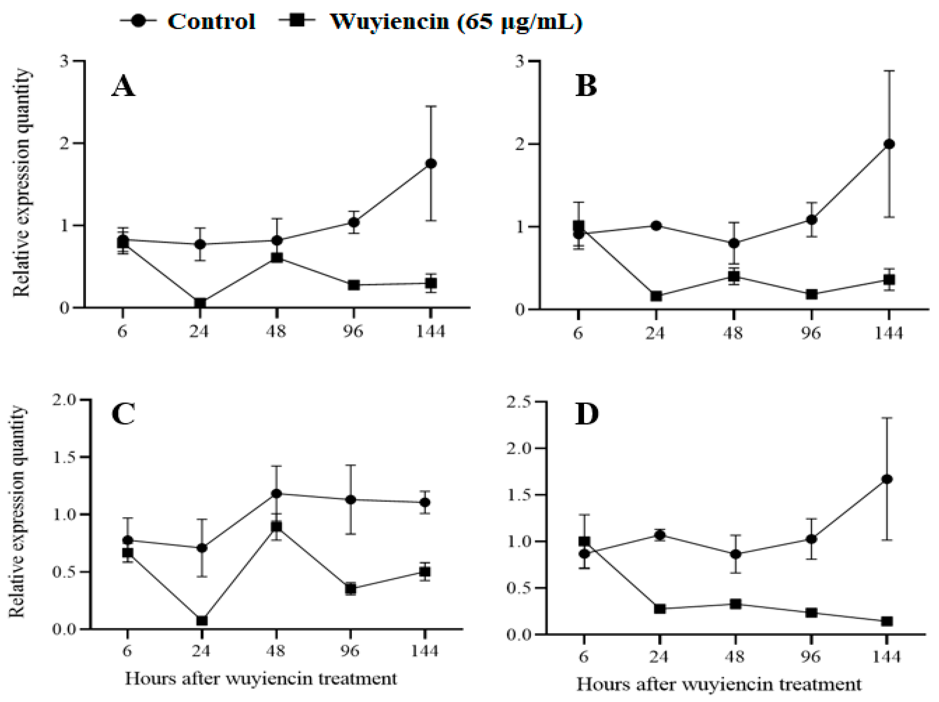 Microorganisms 12 01383 g001 Microorganisms 12 01383 g001