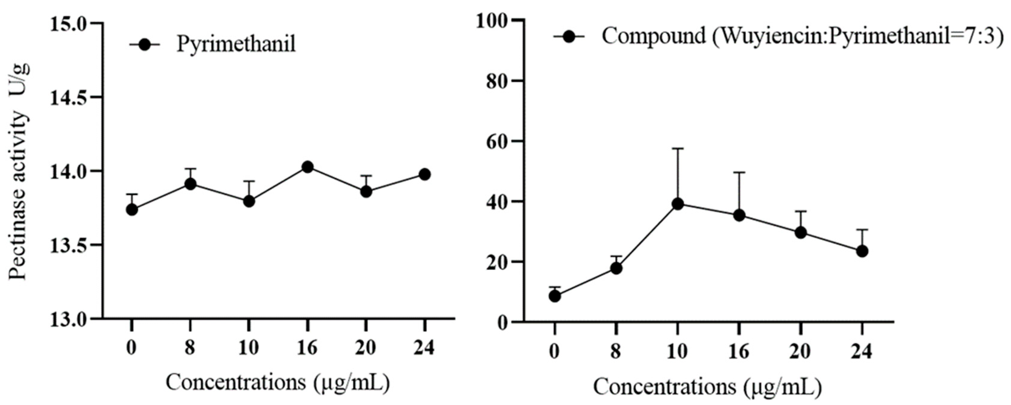 Microorganisms 12 01383 g007 Microorganisms 12 01383 g007