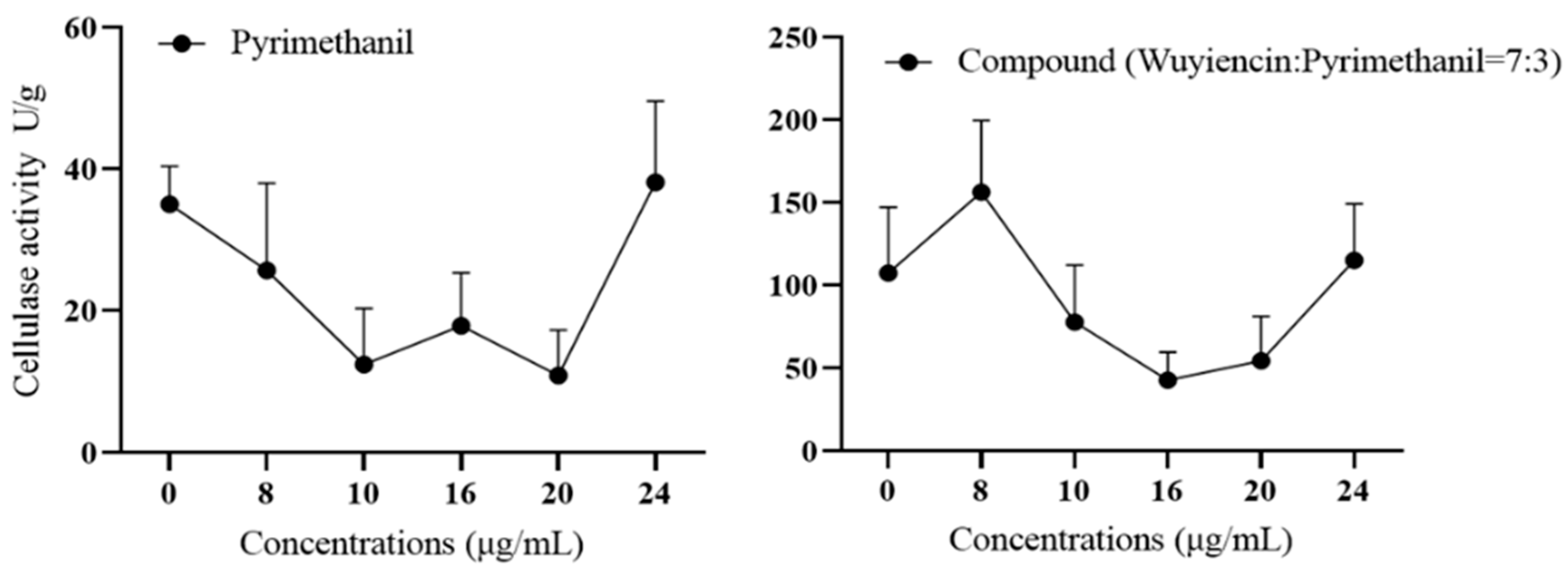 Microorganisms 12 01383 g008 Microorganisms 12 01383 g008