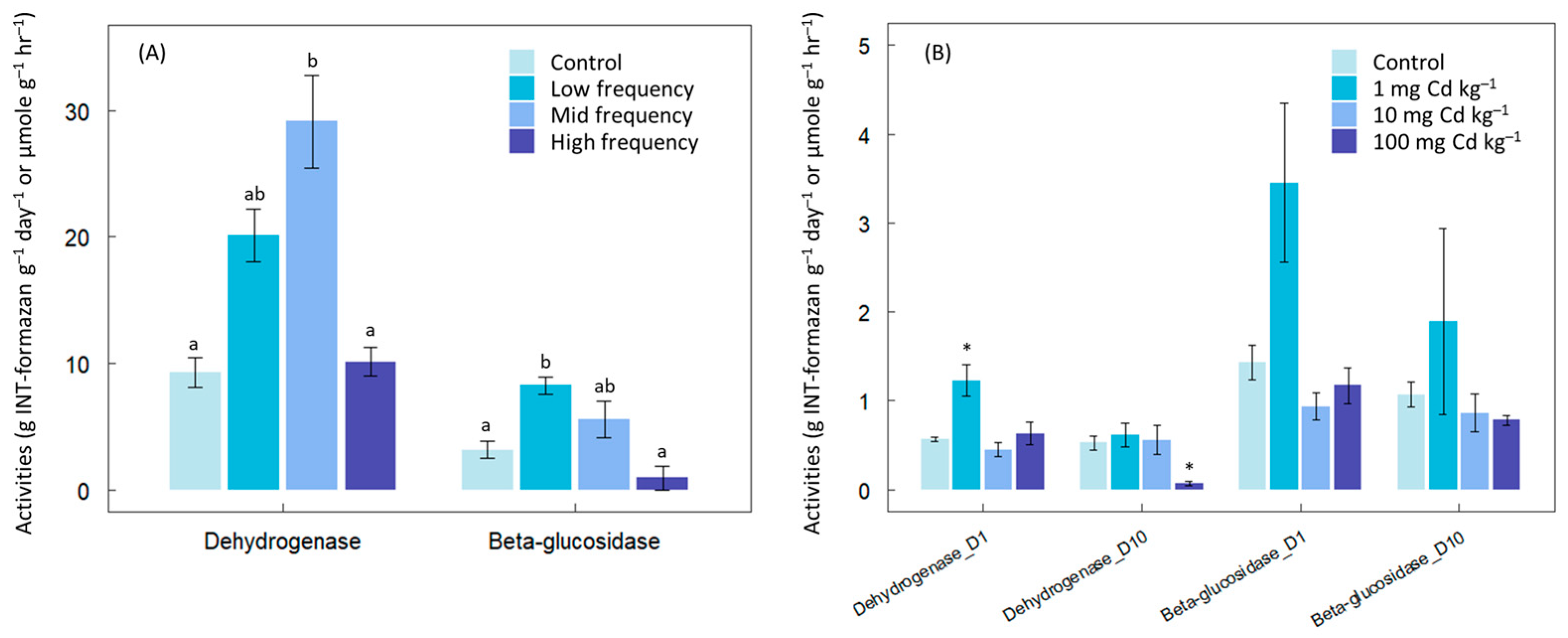 Microorganisms 12 01401 g001