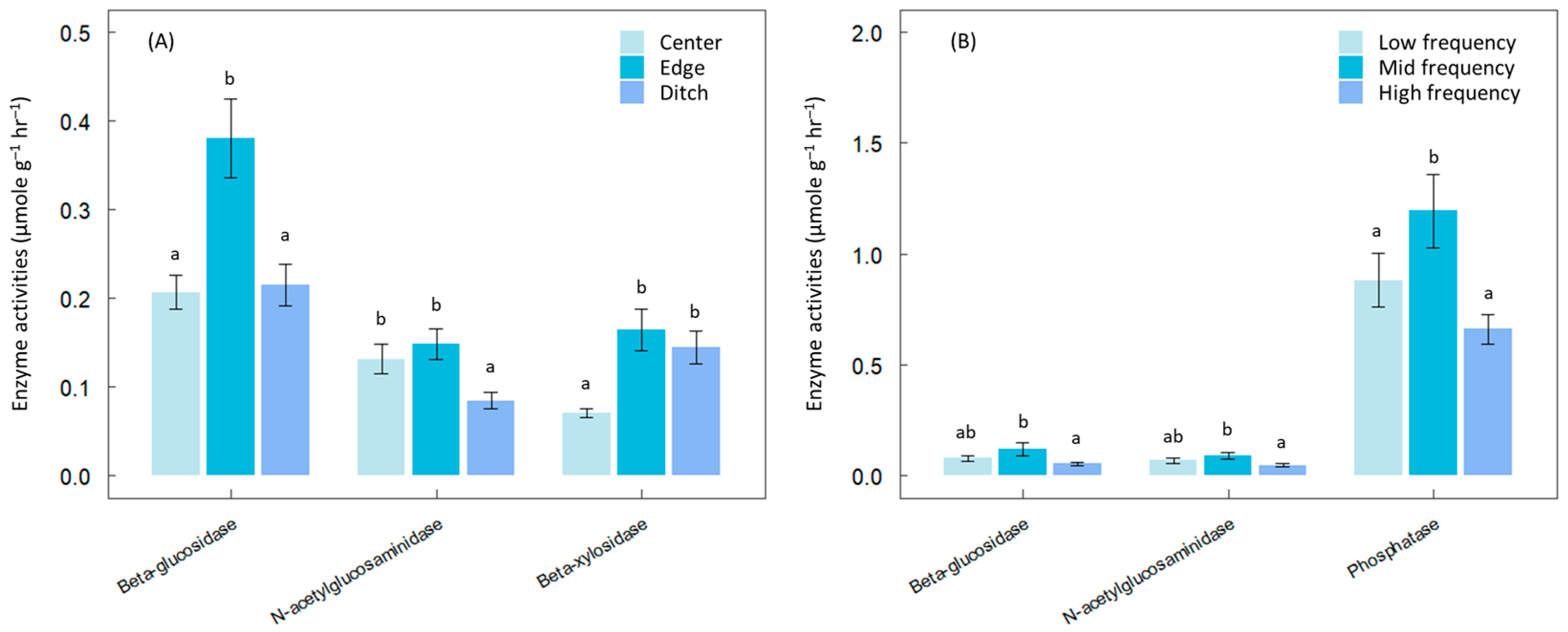 Microorganisms 12 01401 g002