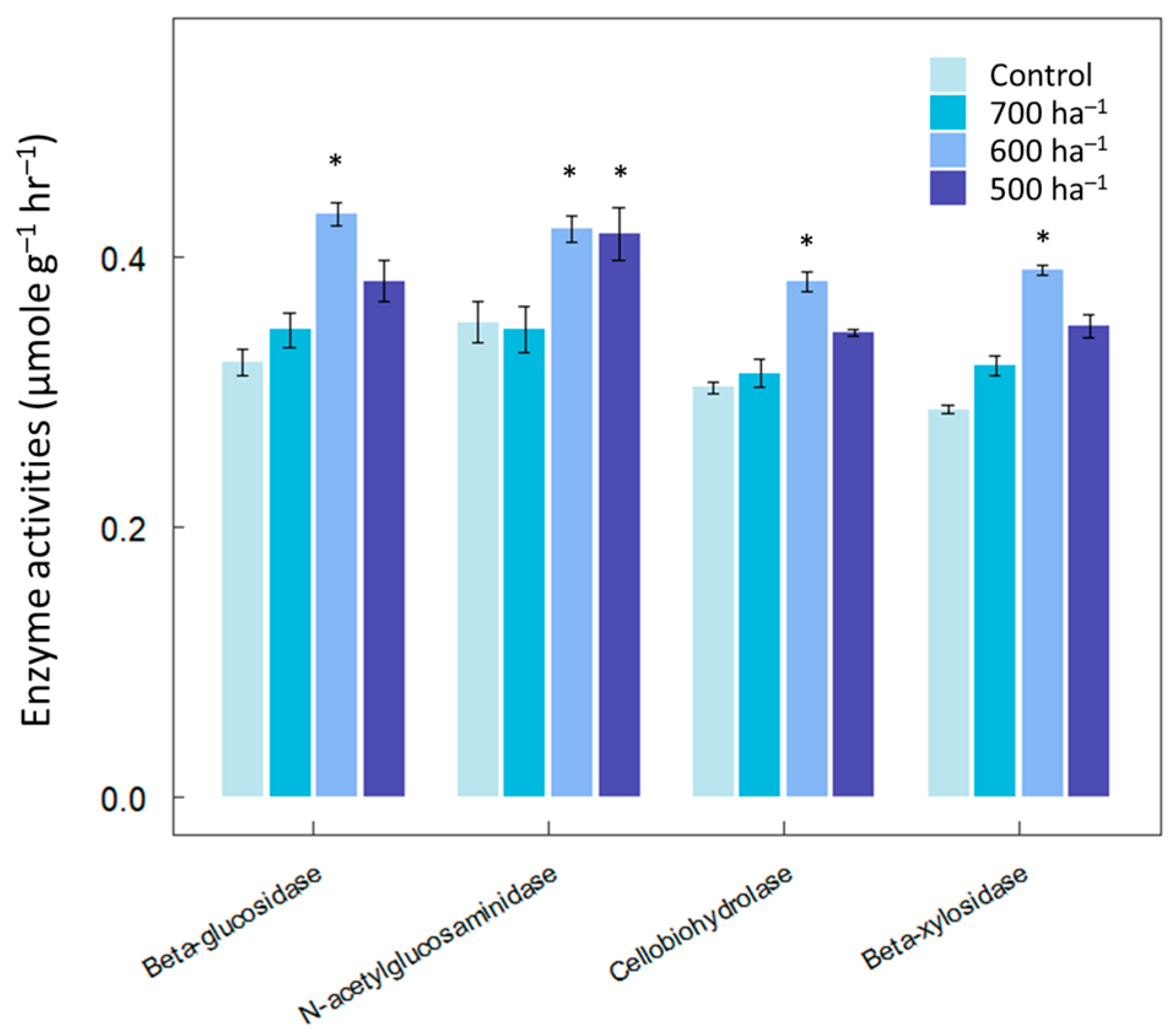 Microorganisms 12 01401 g003