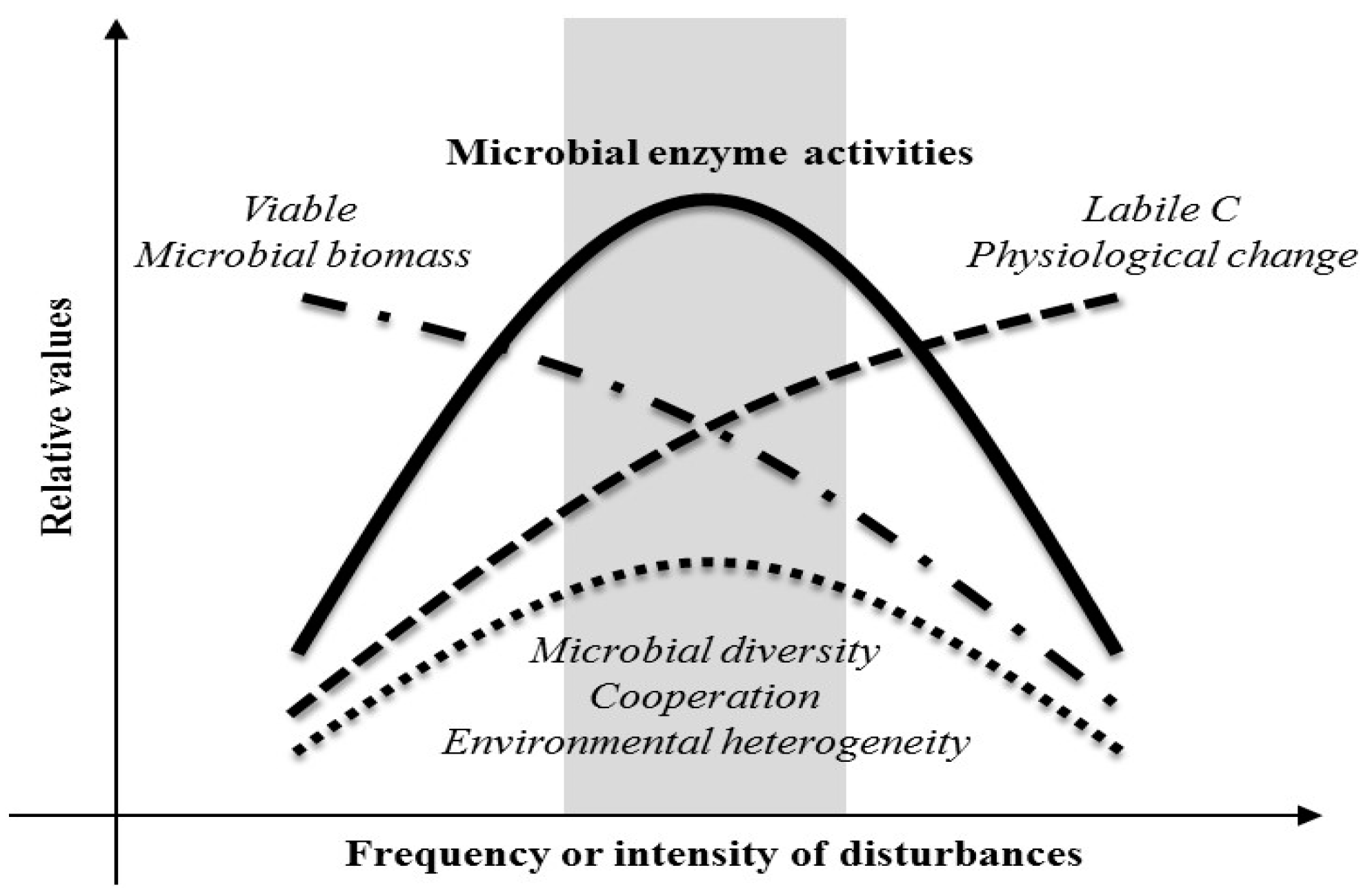 Microorganisms 12 01401 g004