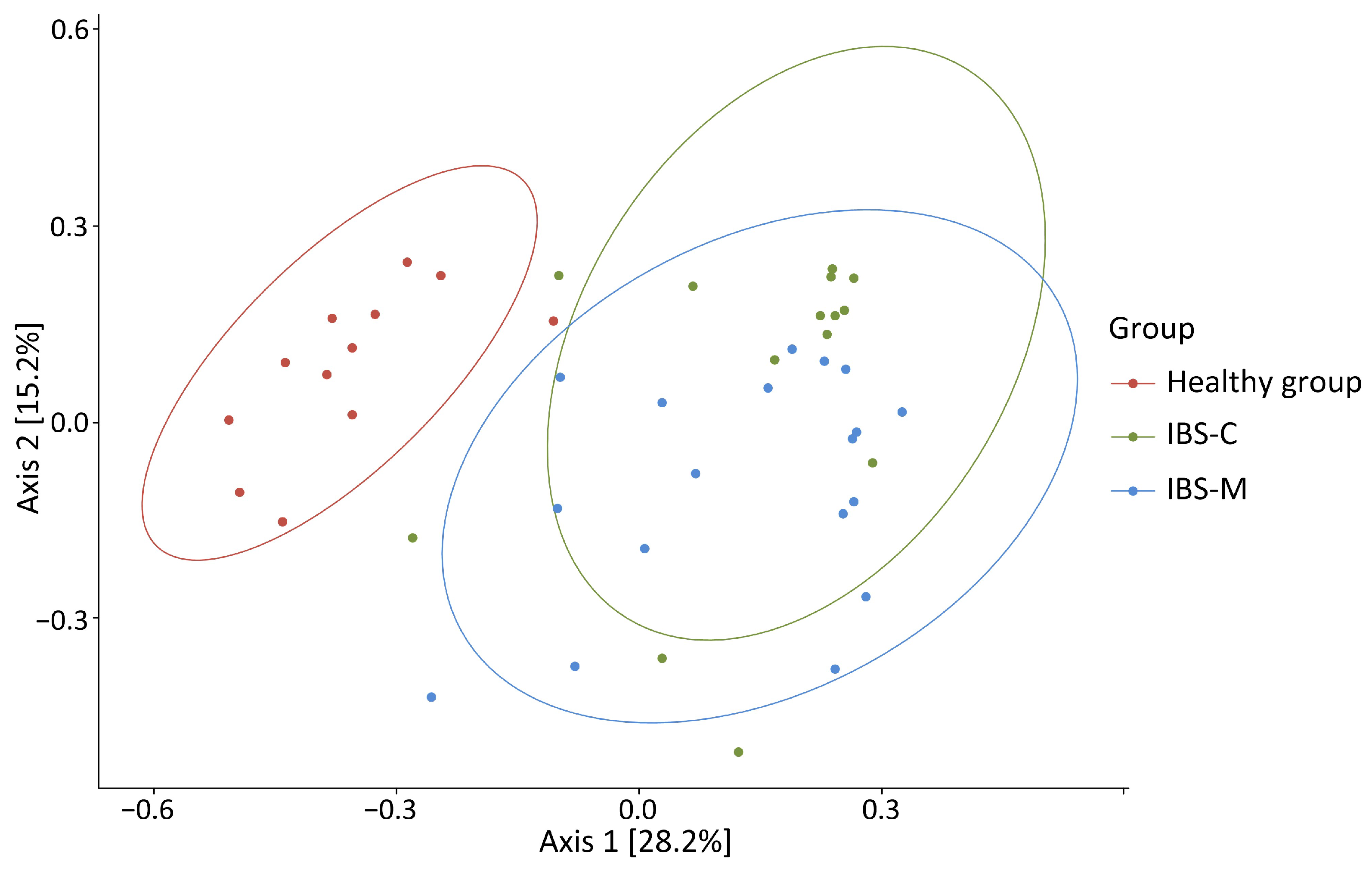 Microorganisms 12 01414 g004