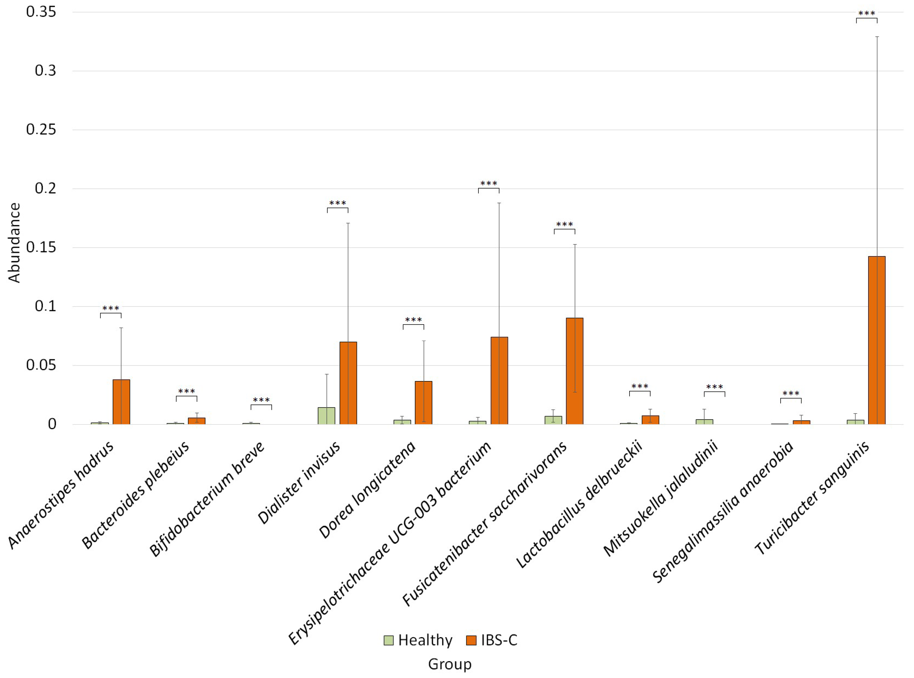 Microorganisms 12 01414 g005