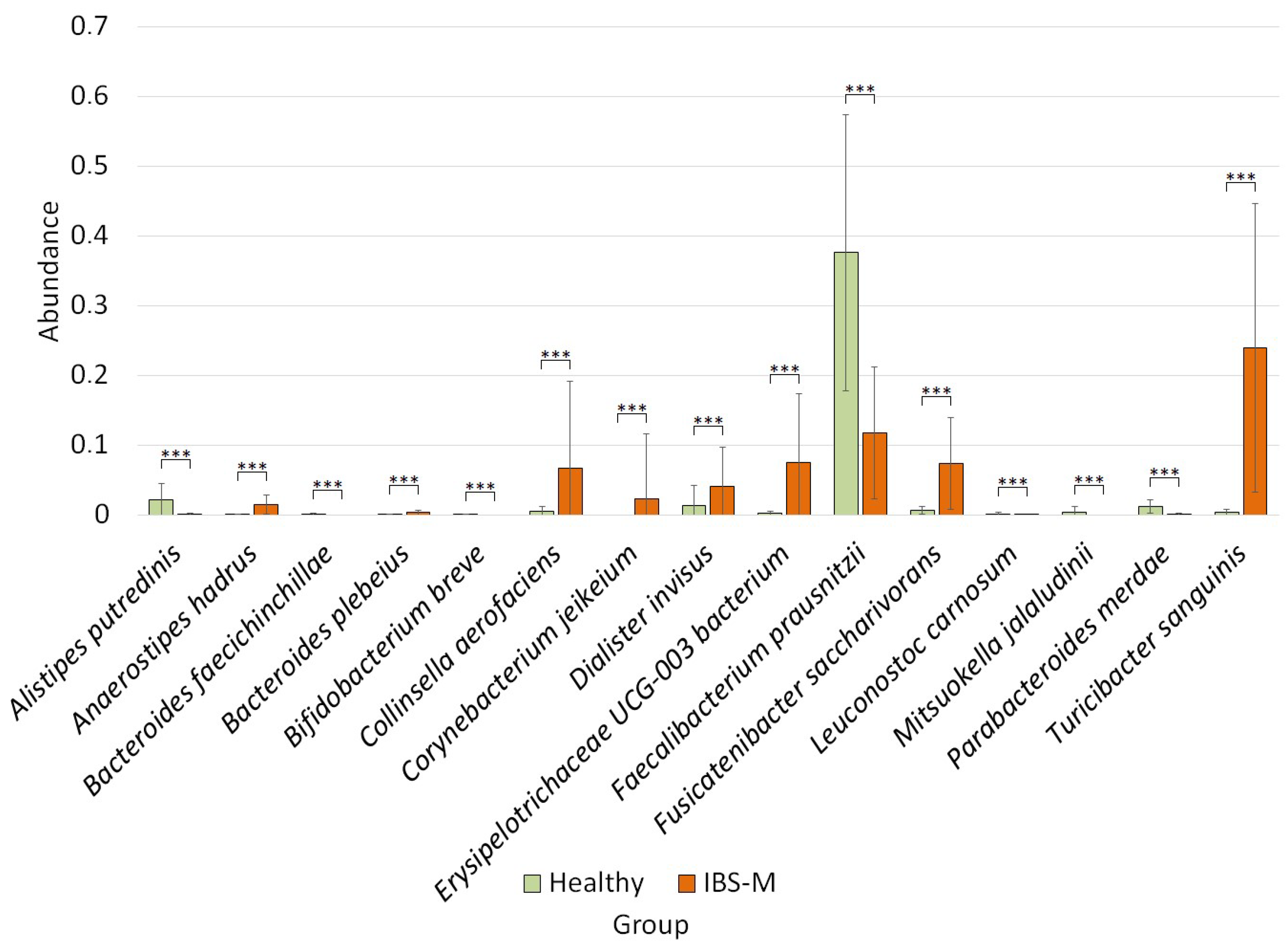 Microorganisms 12 01414 g006