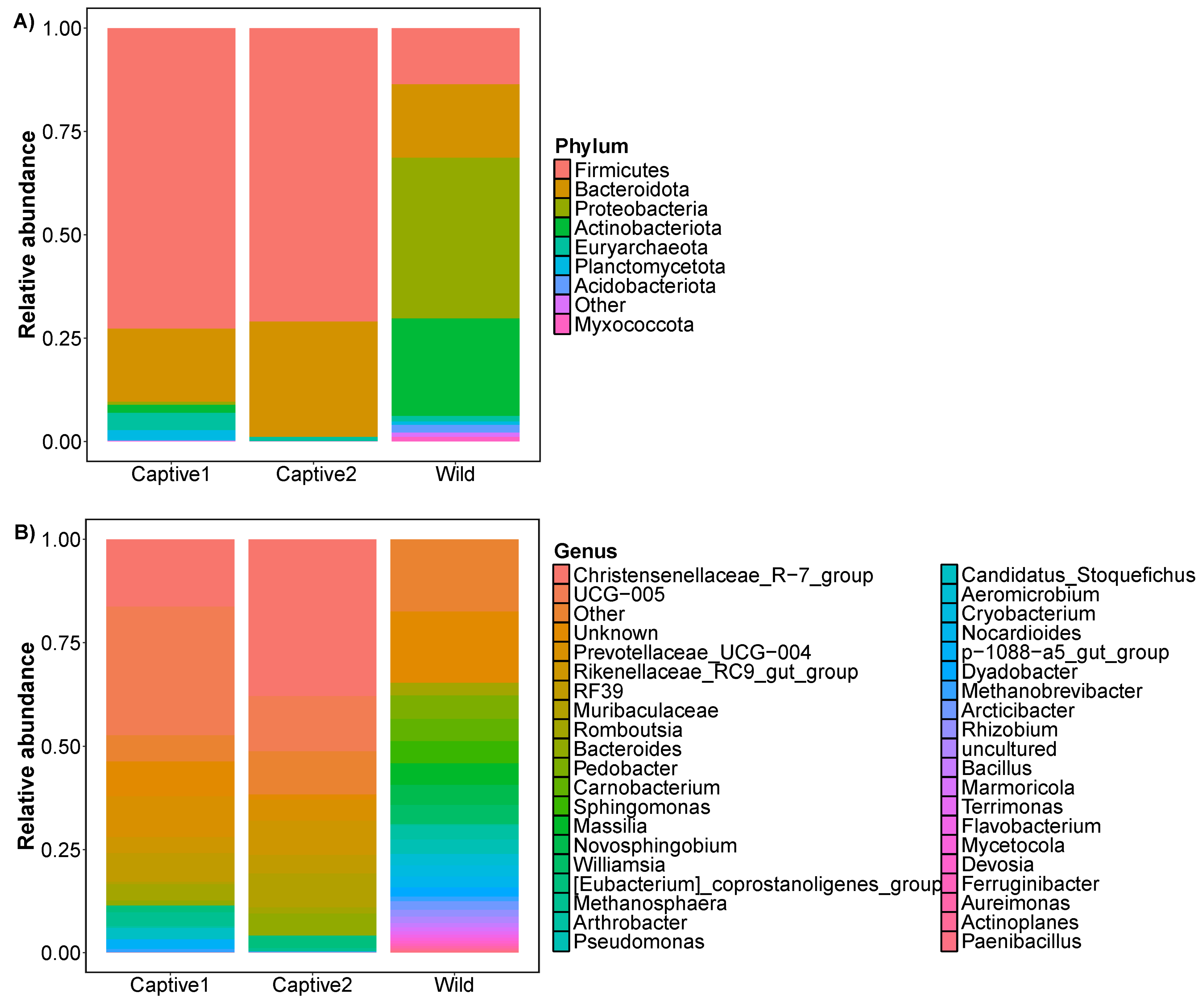 Microorganisms 12 01419 g001