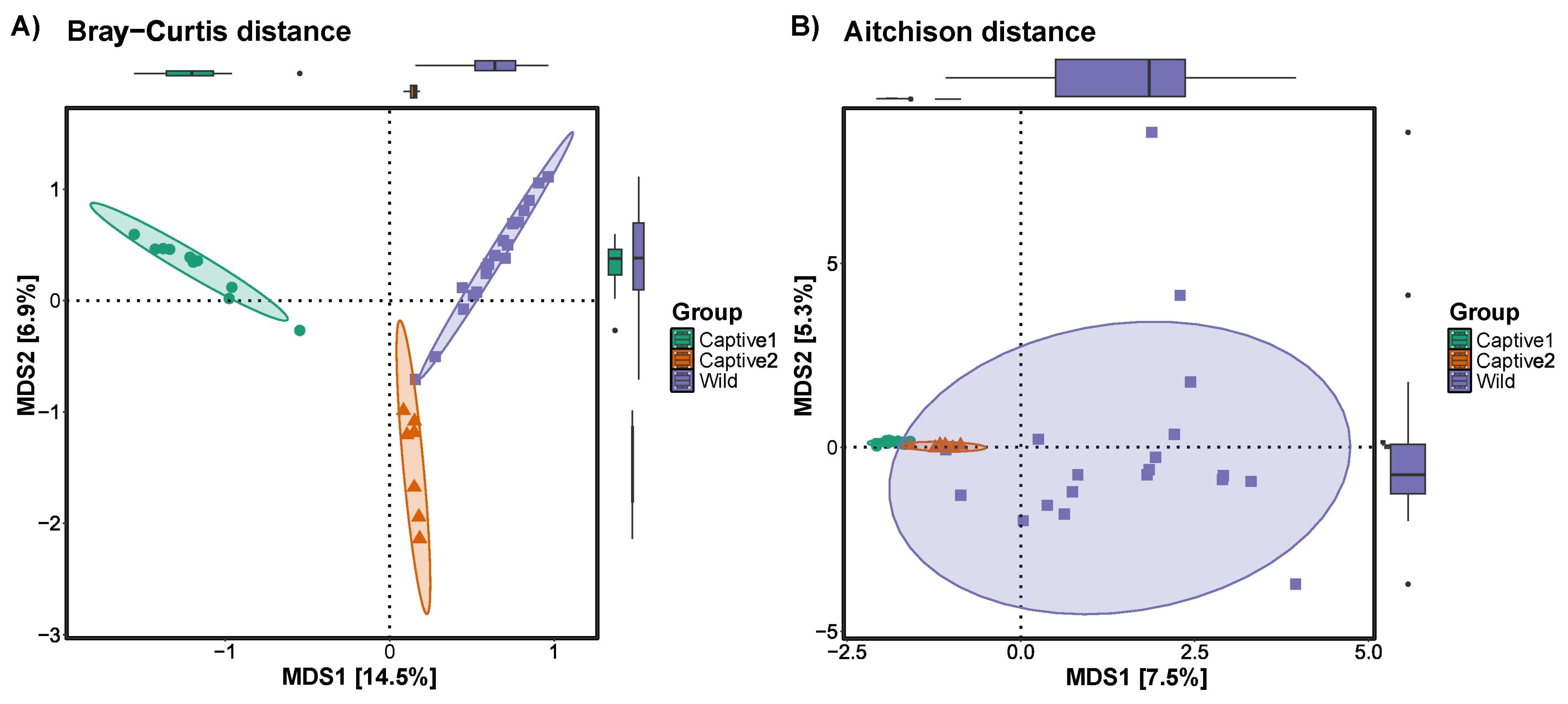 Microorganisms 12 01419 g003