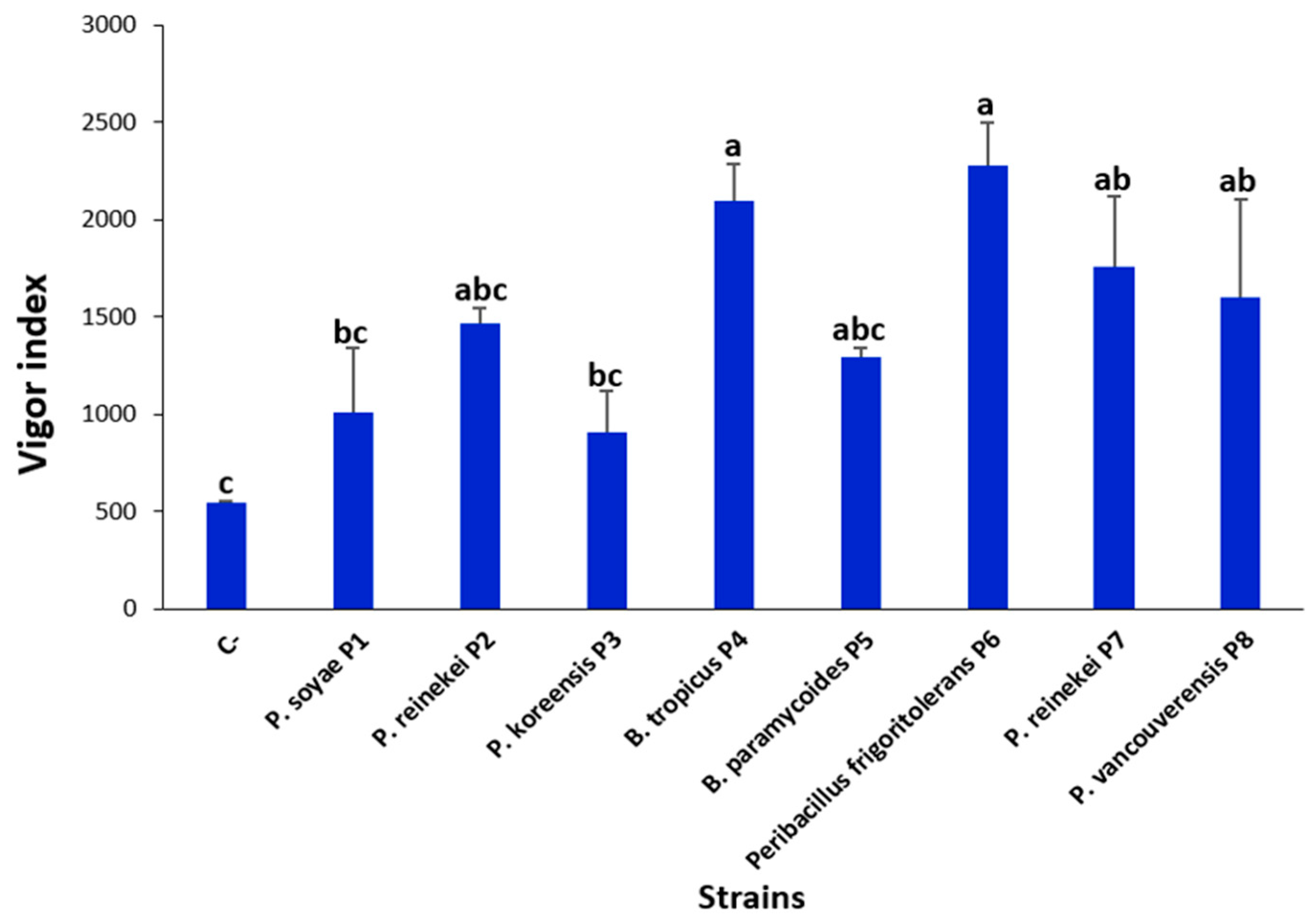 Microorganisms 12 01423 g005