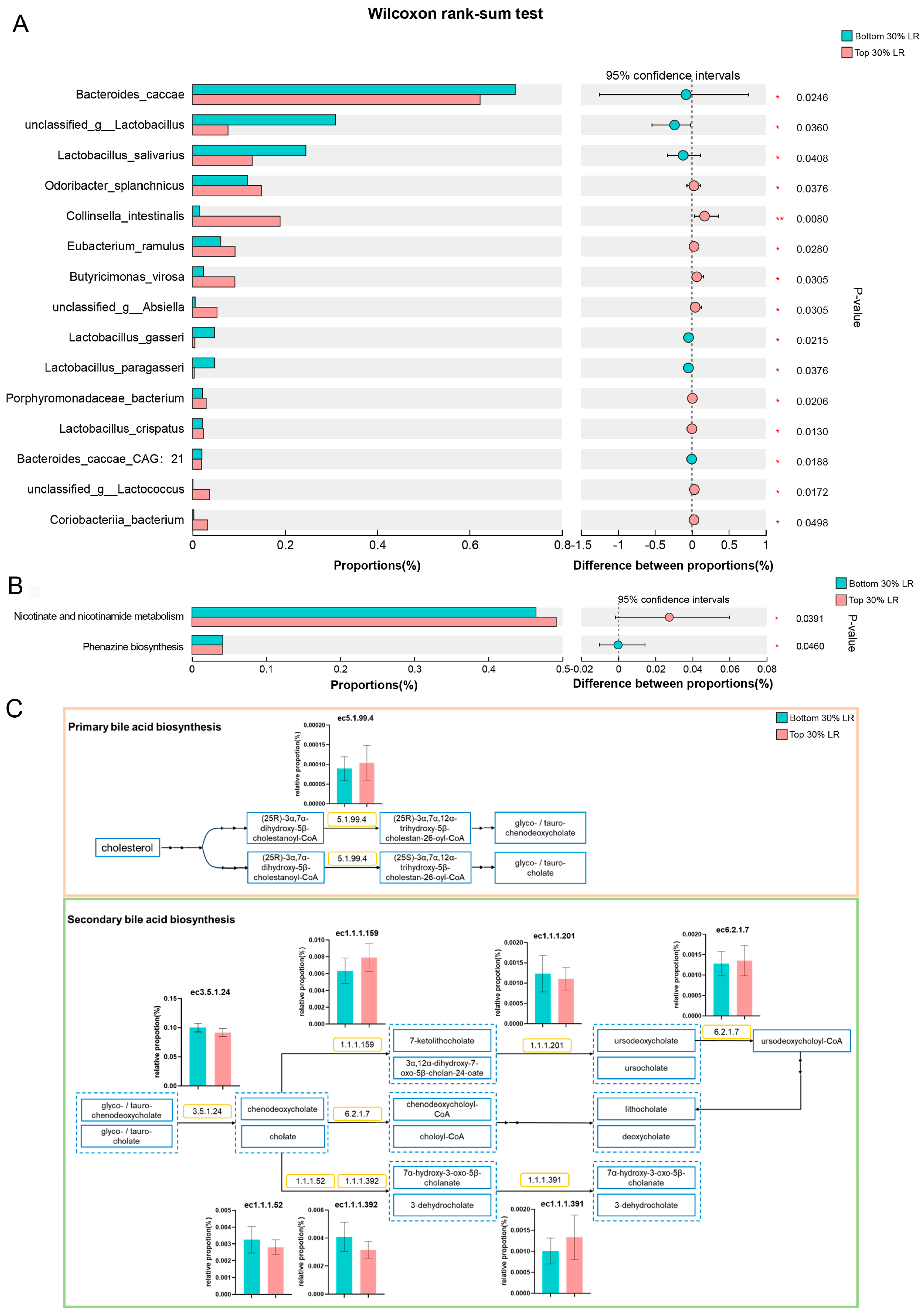 Microorganisms 12 01432 g002
