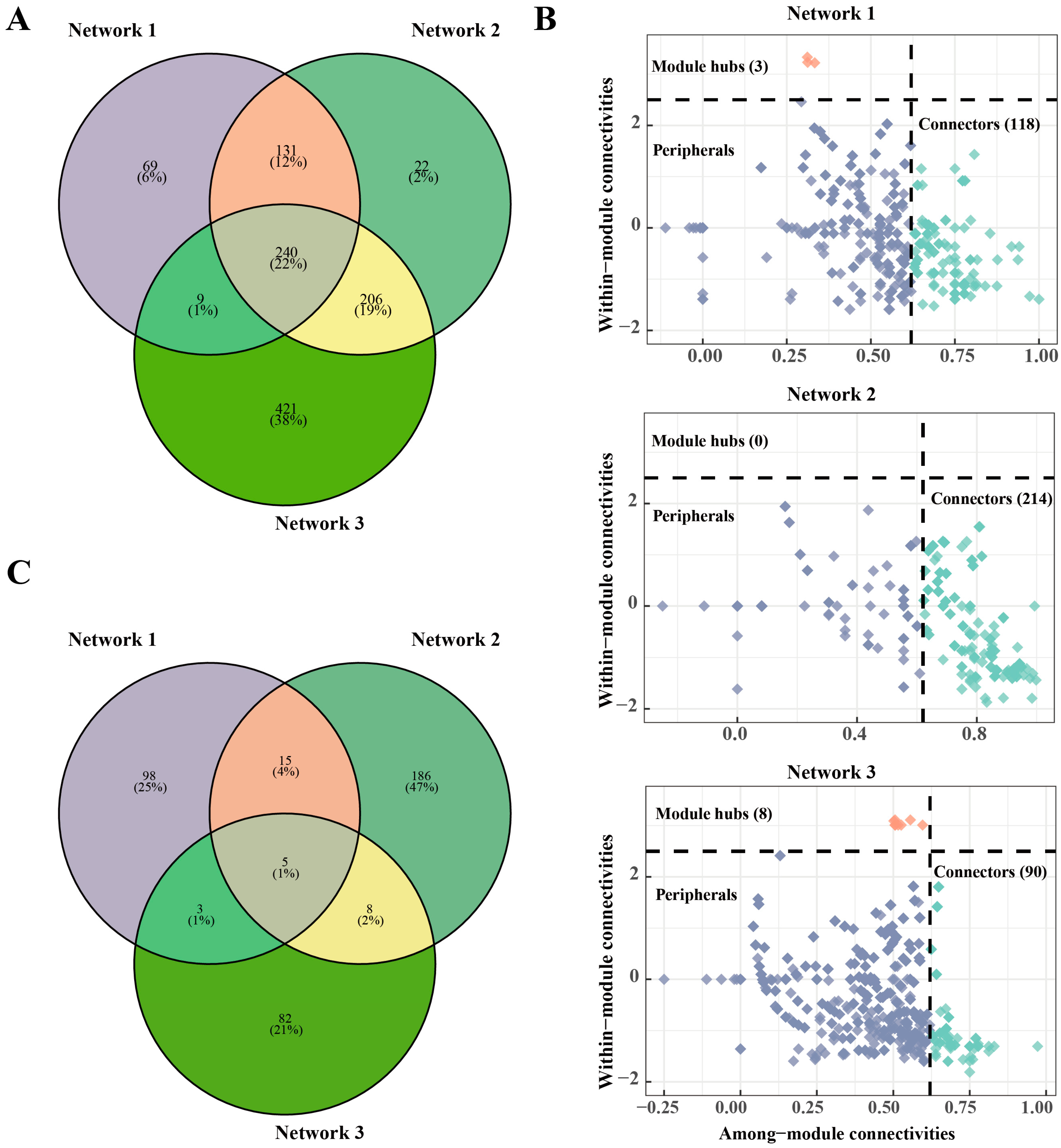 Microorganisms 12 01434 g005