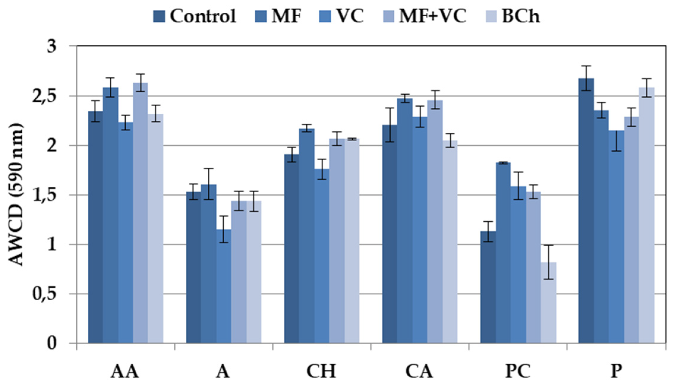 Microorganisms 12 01447 g003