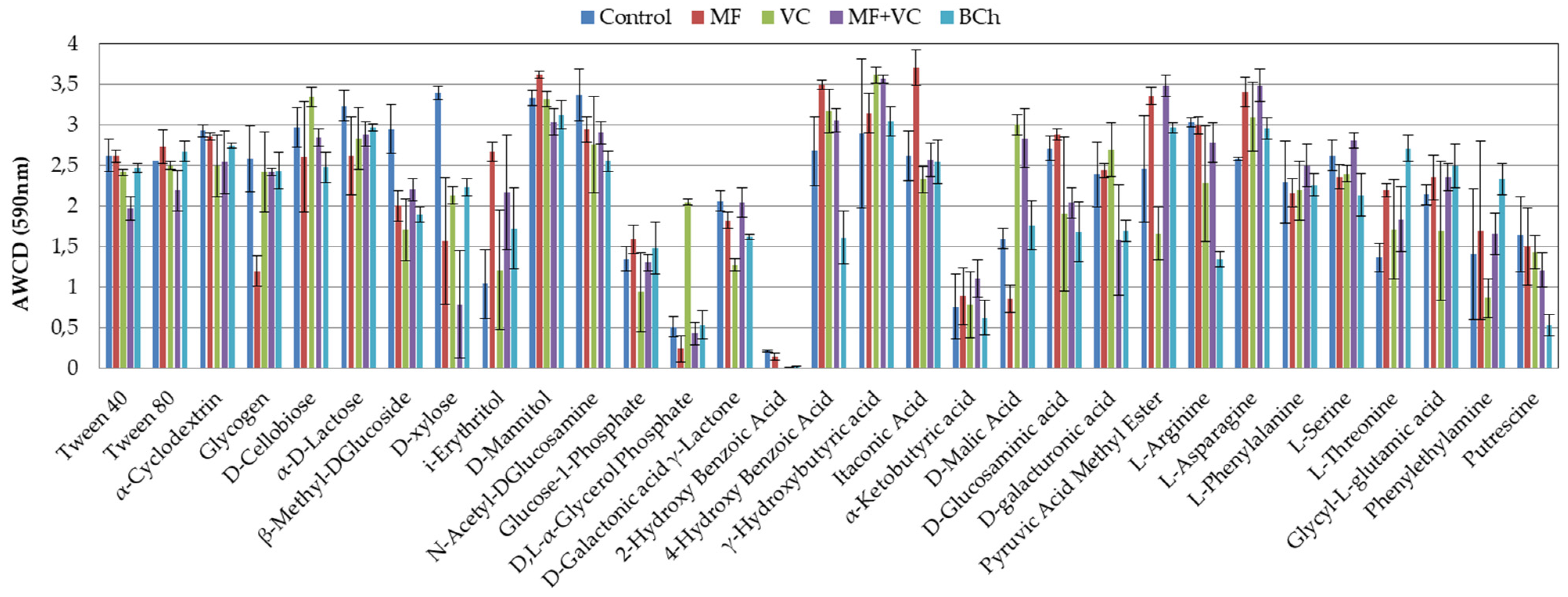 Microorganisms 12 01447 g004