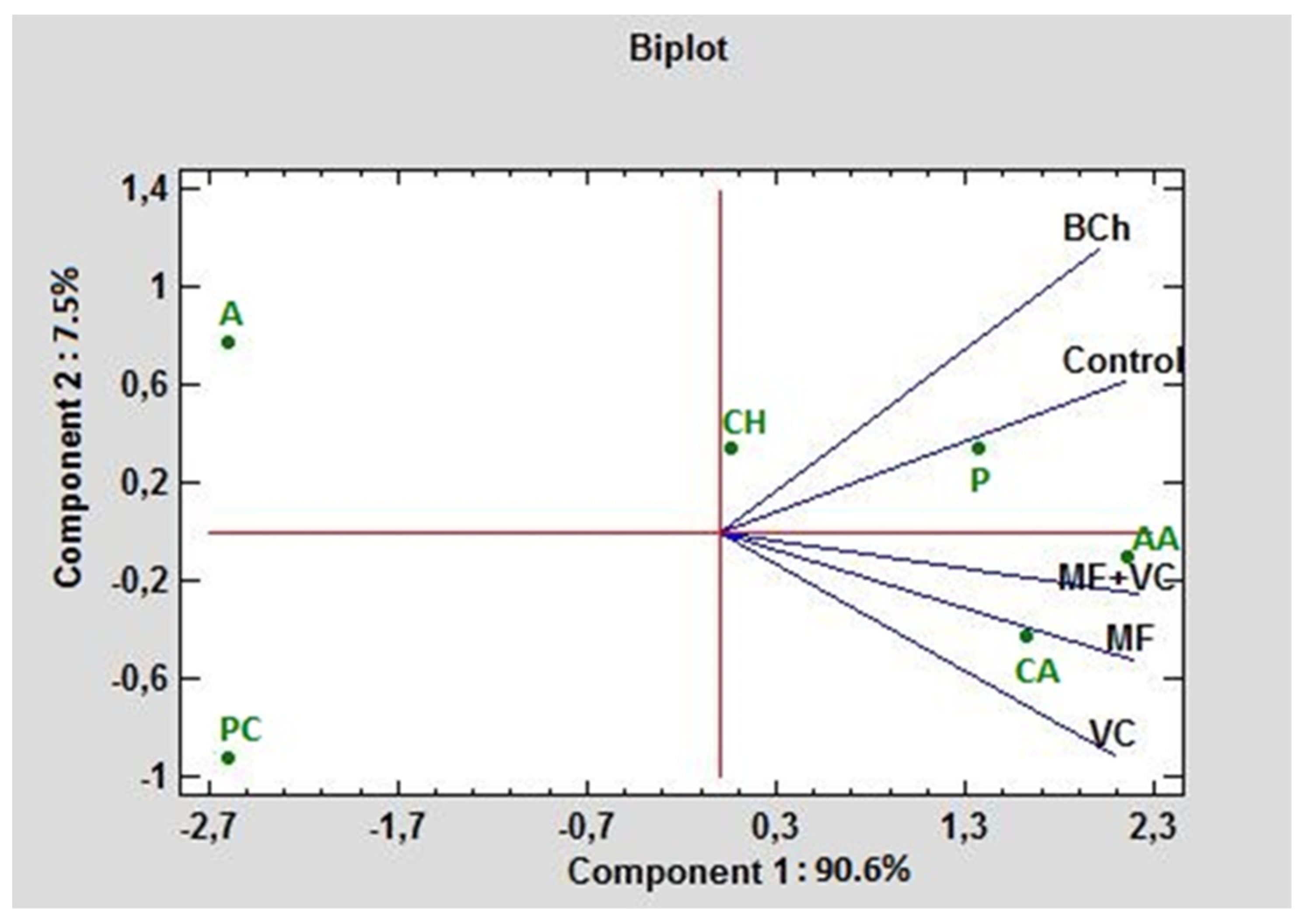 Microorganisms 12 01447 g005