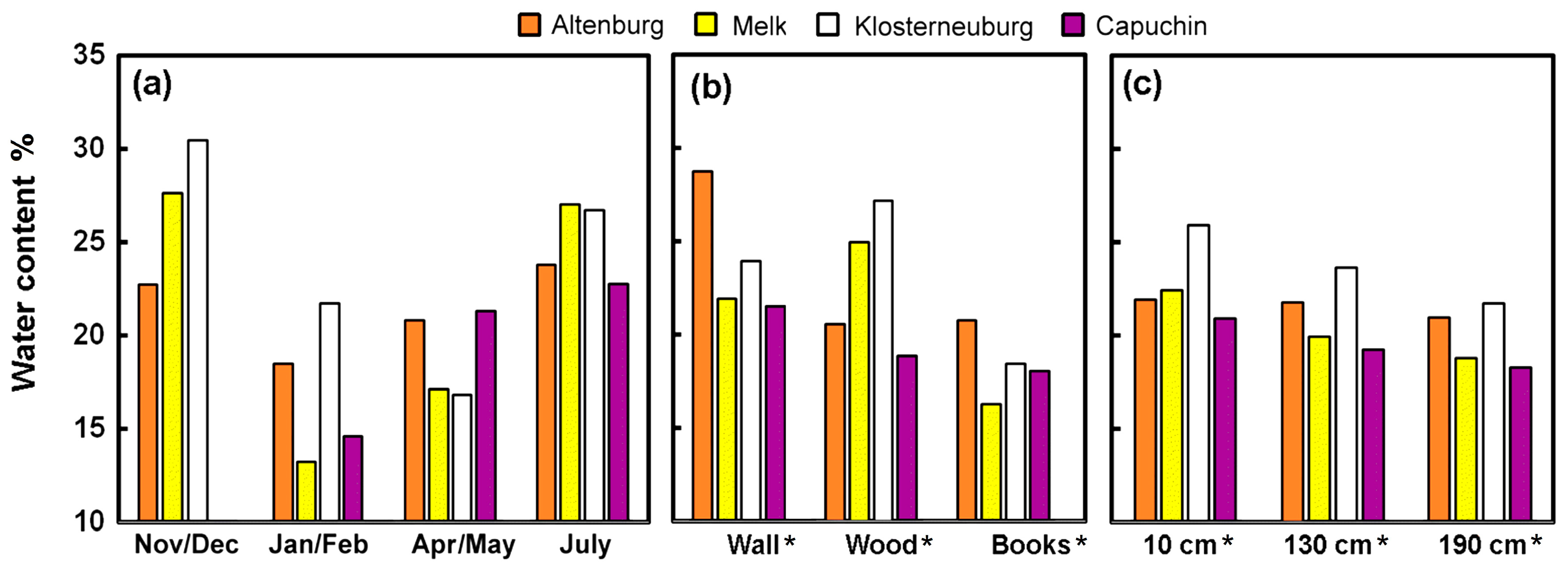 Microorganisms 12 01450 g003