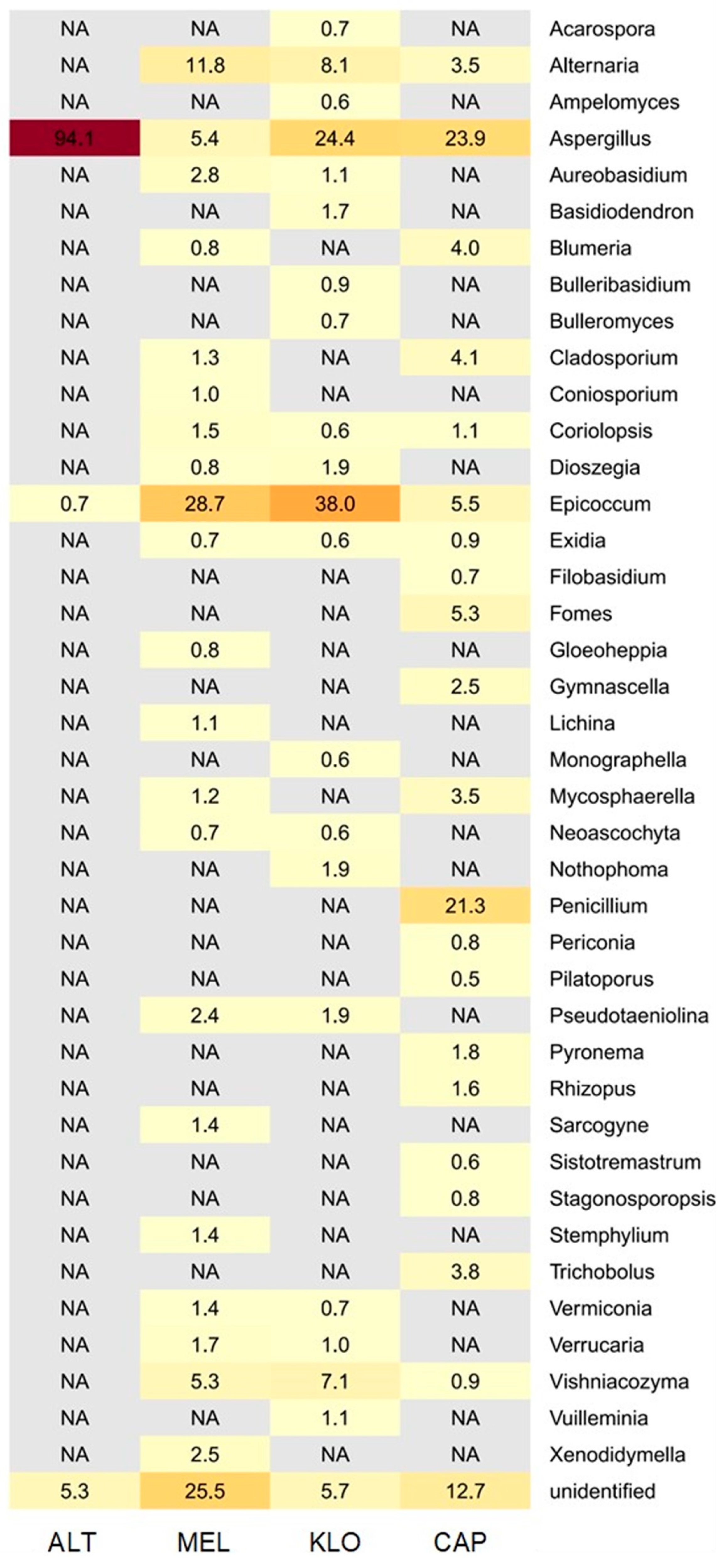 Microorganisms 12 01450 g005