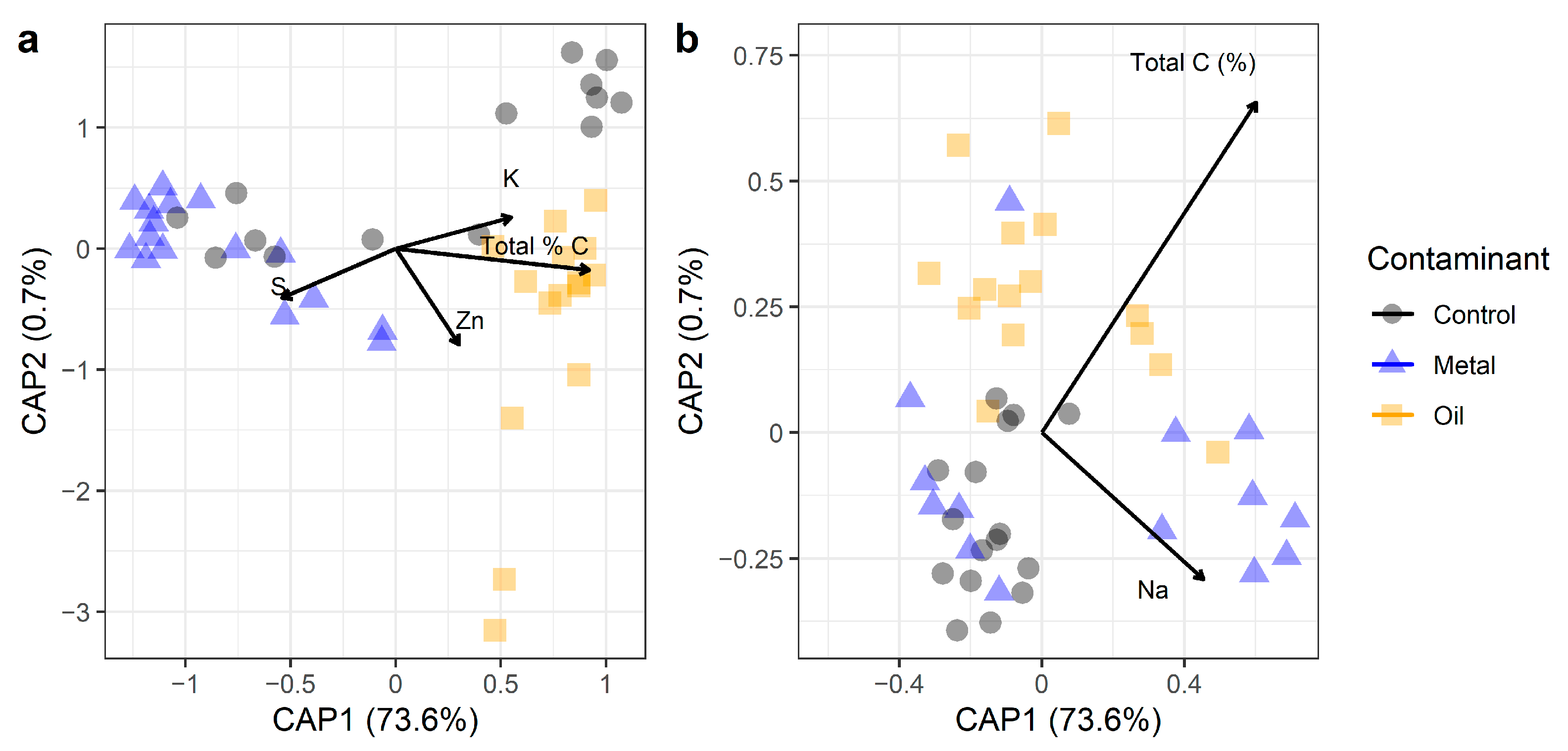 Microorganisms 12 01460 g003