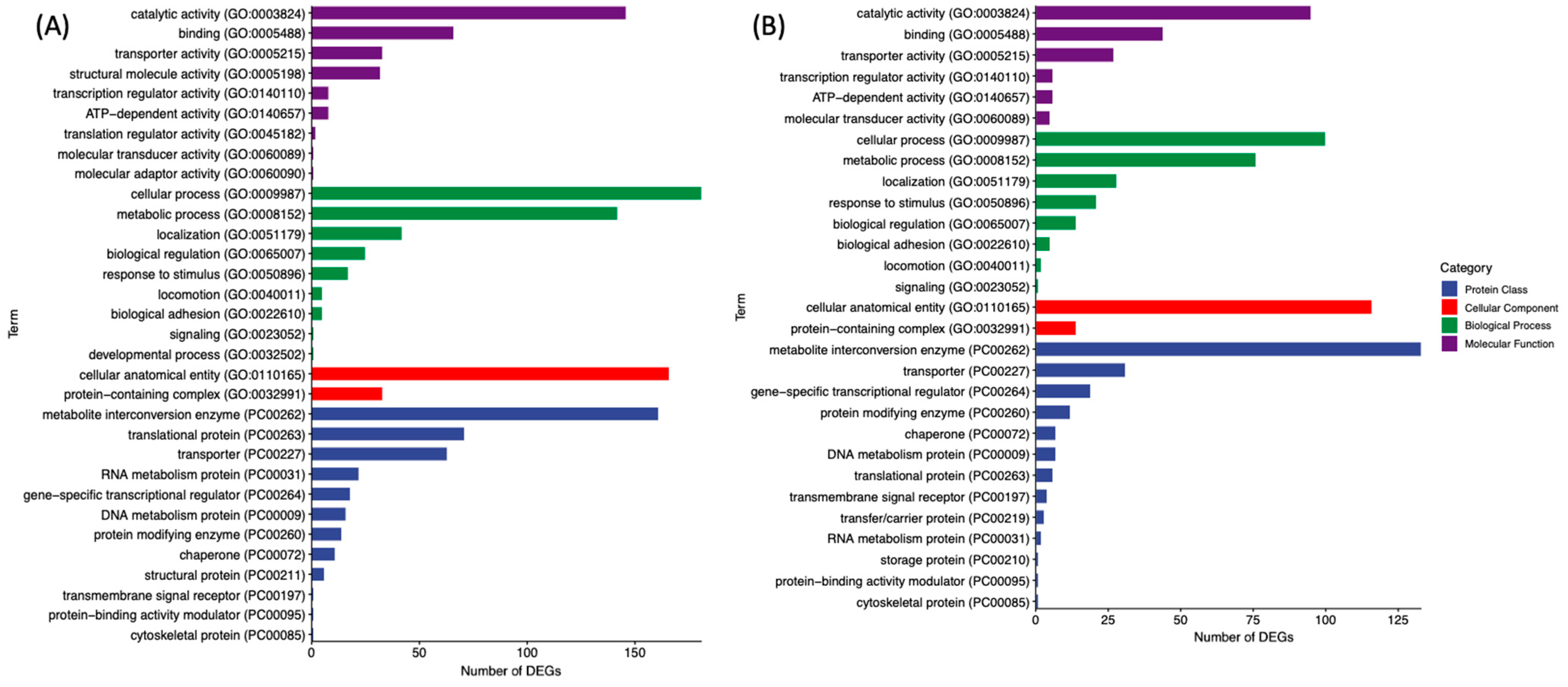 Microorganisms 12 01461 g003