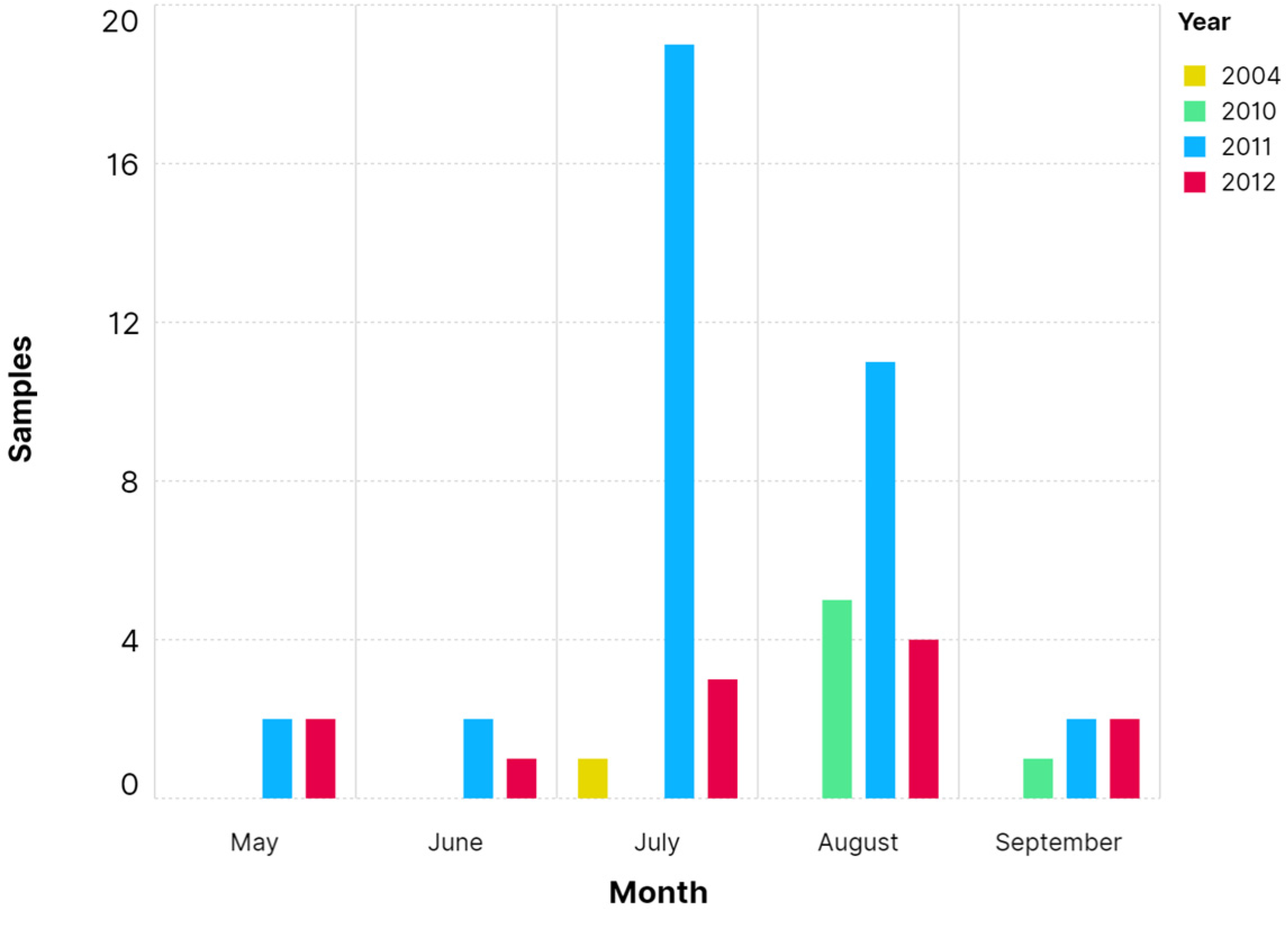 Microorganisms 12 01467 g003