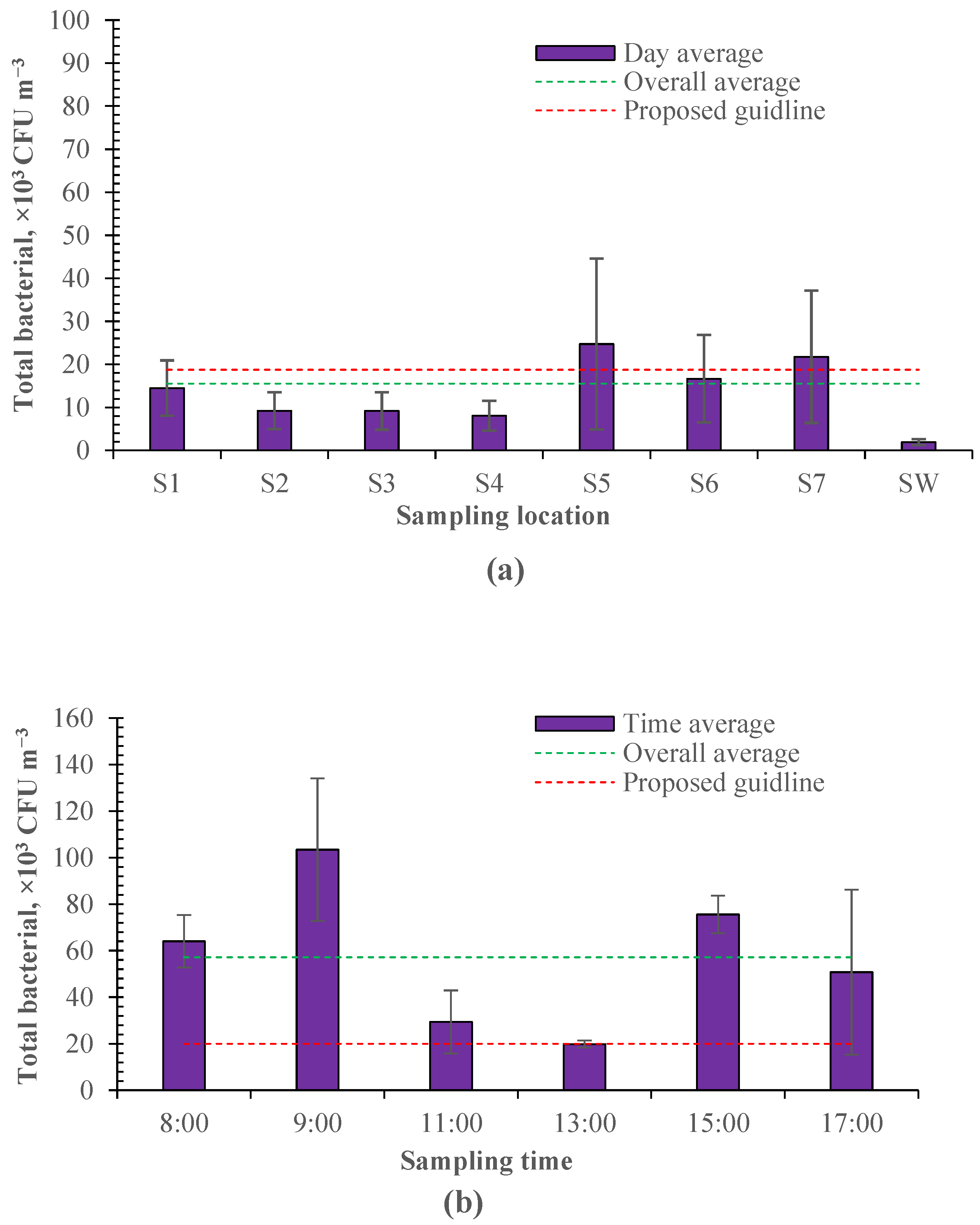 Microorganisms 12 01472 g003