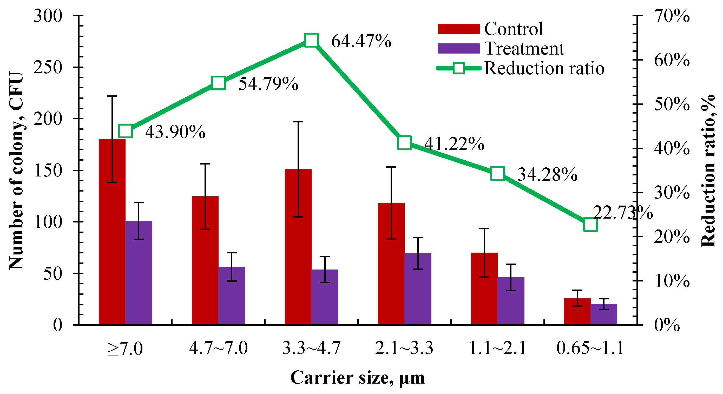 Microorganisms 12 01472 g010