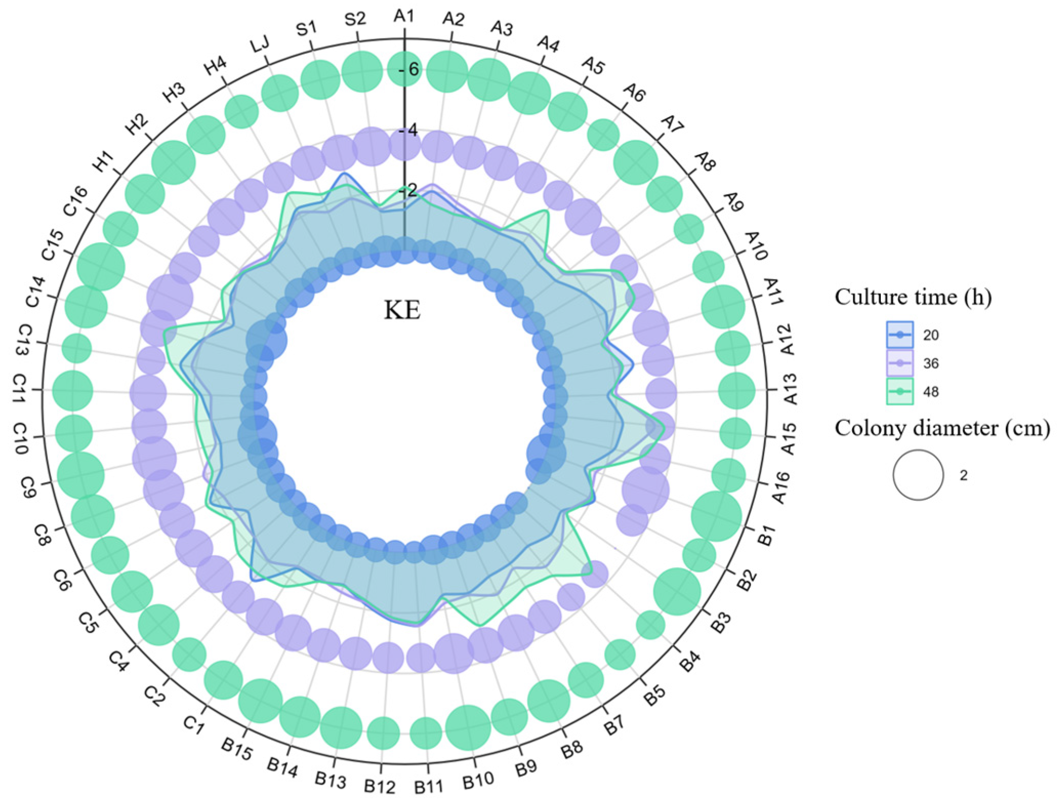Microorganisms 12 01474 g002