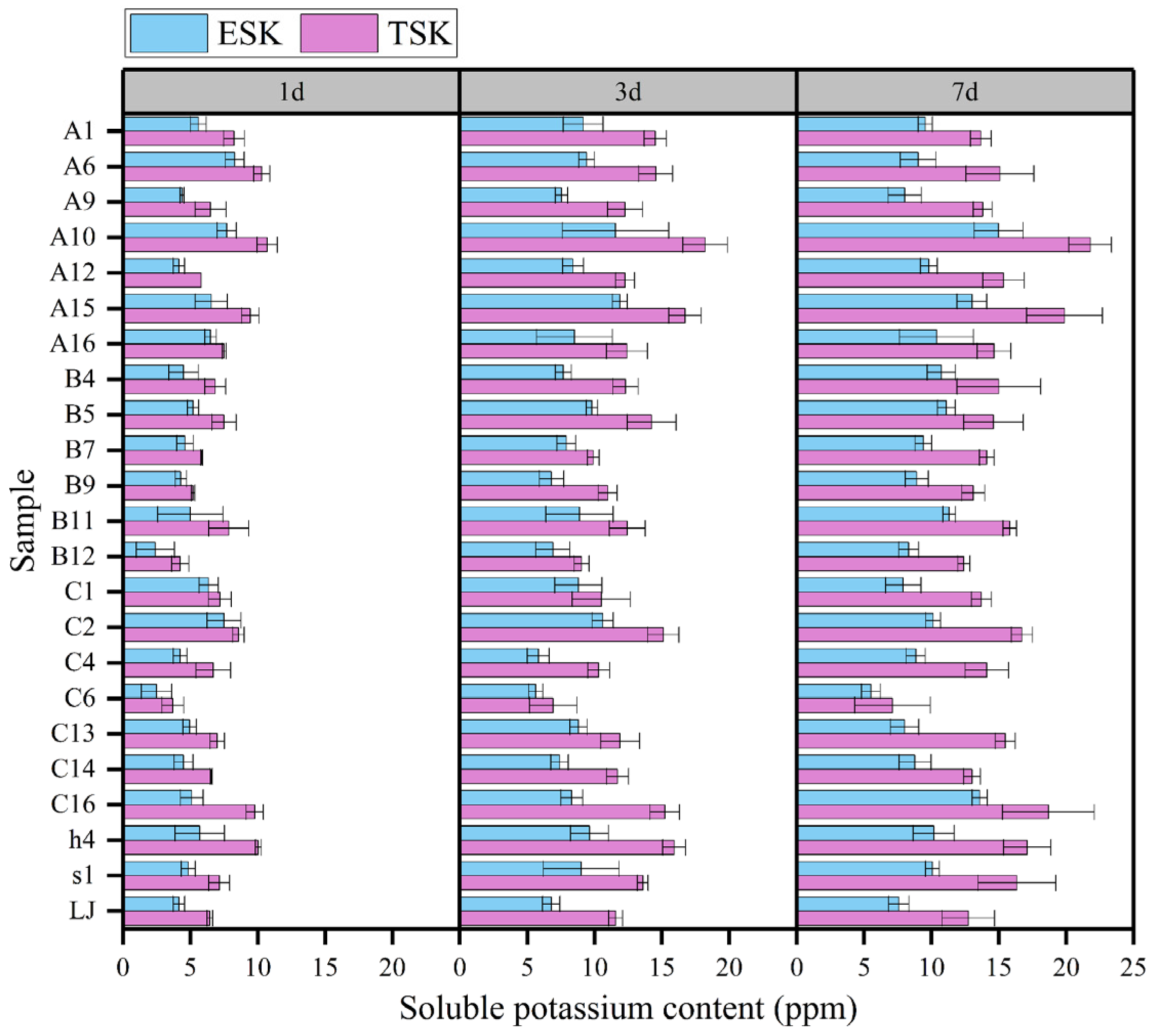 Microorganisms 12 01474 g003