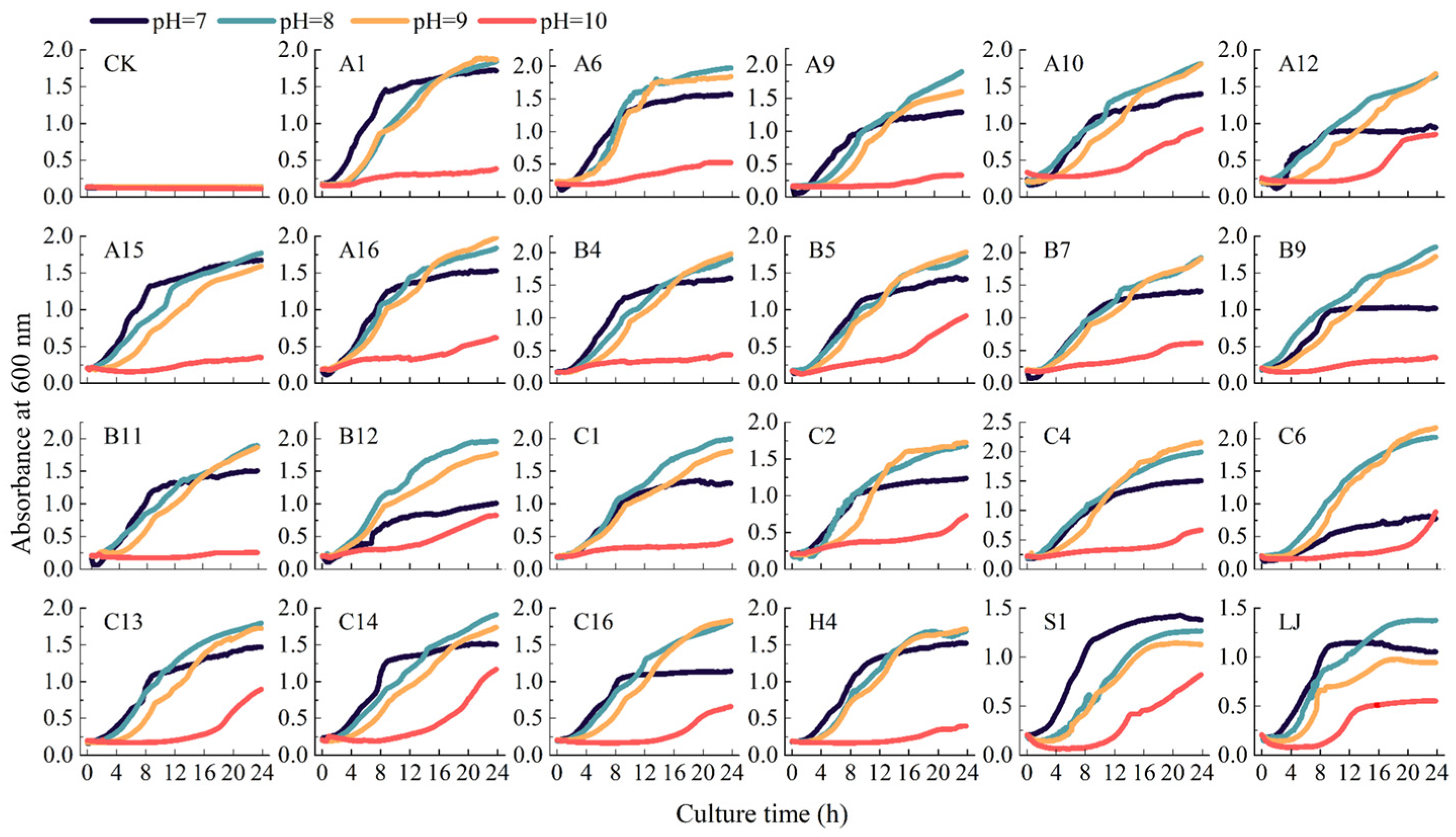 Microorganisms 12 01474 g006