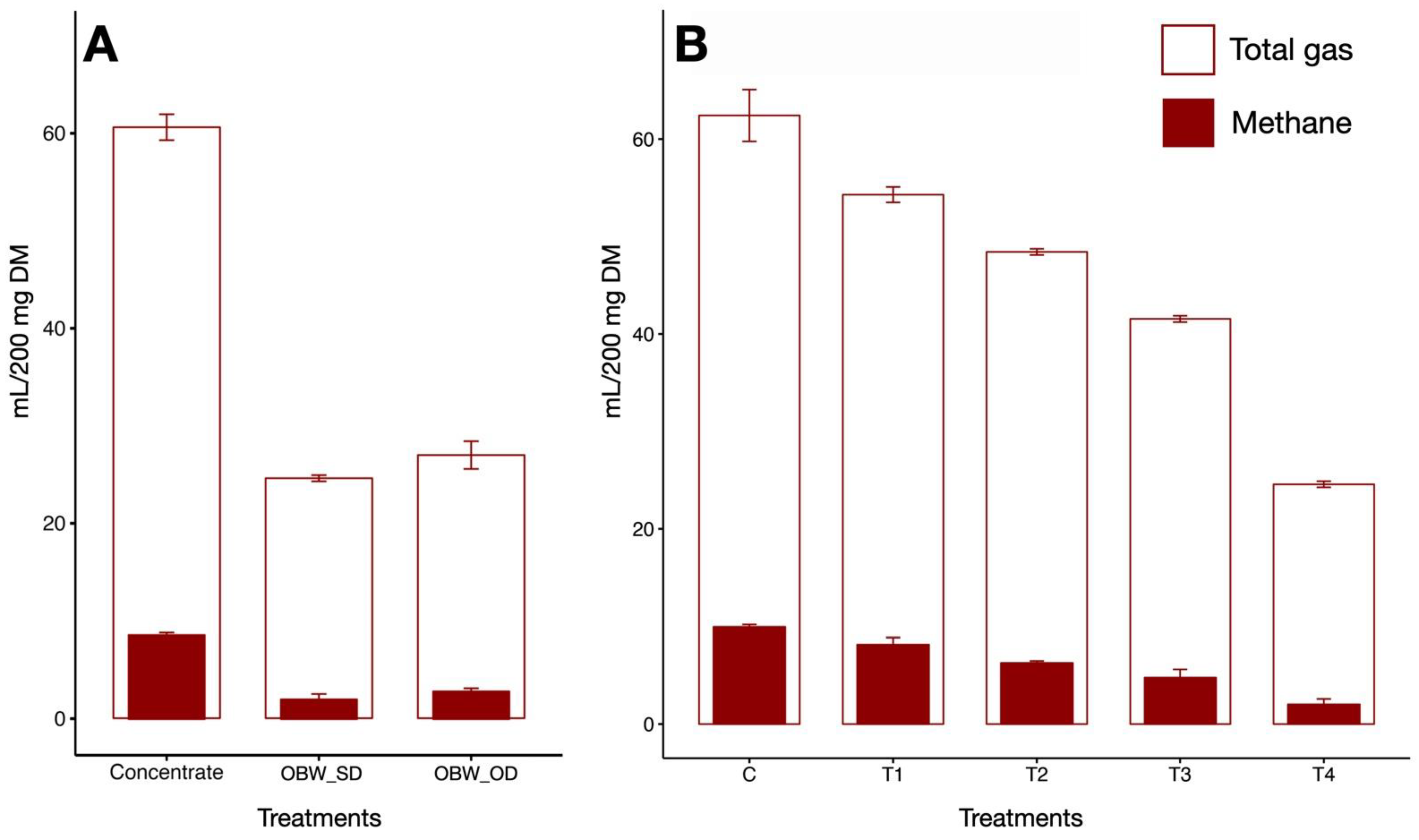 Microorganisms 12 01475 g001