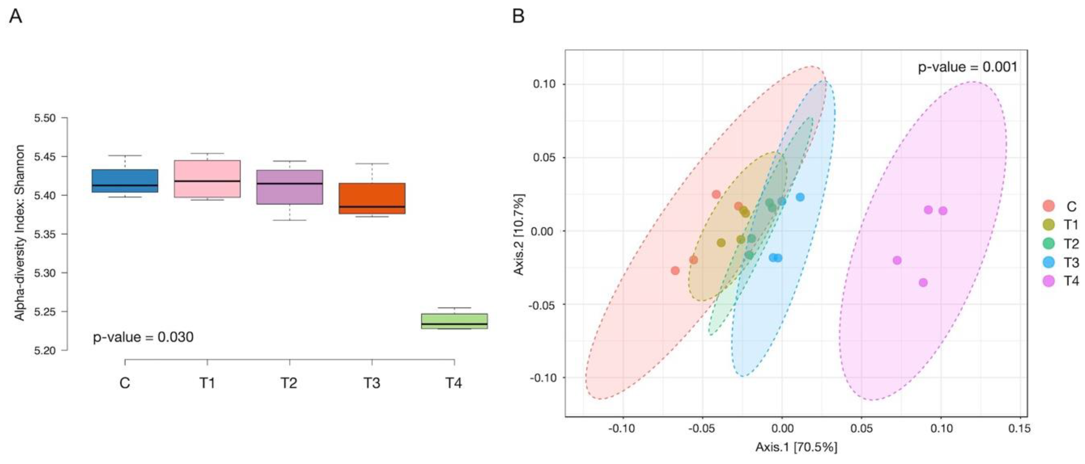 Microorganisms 12 01475 g002